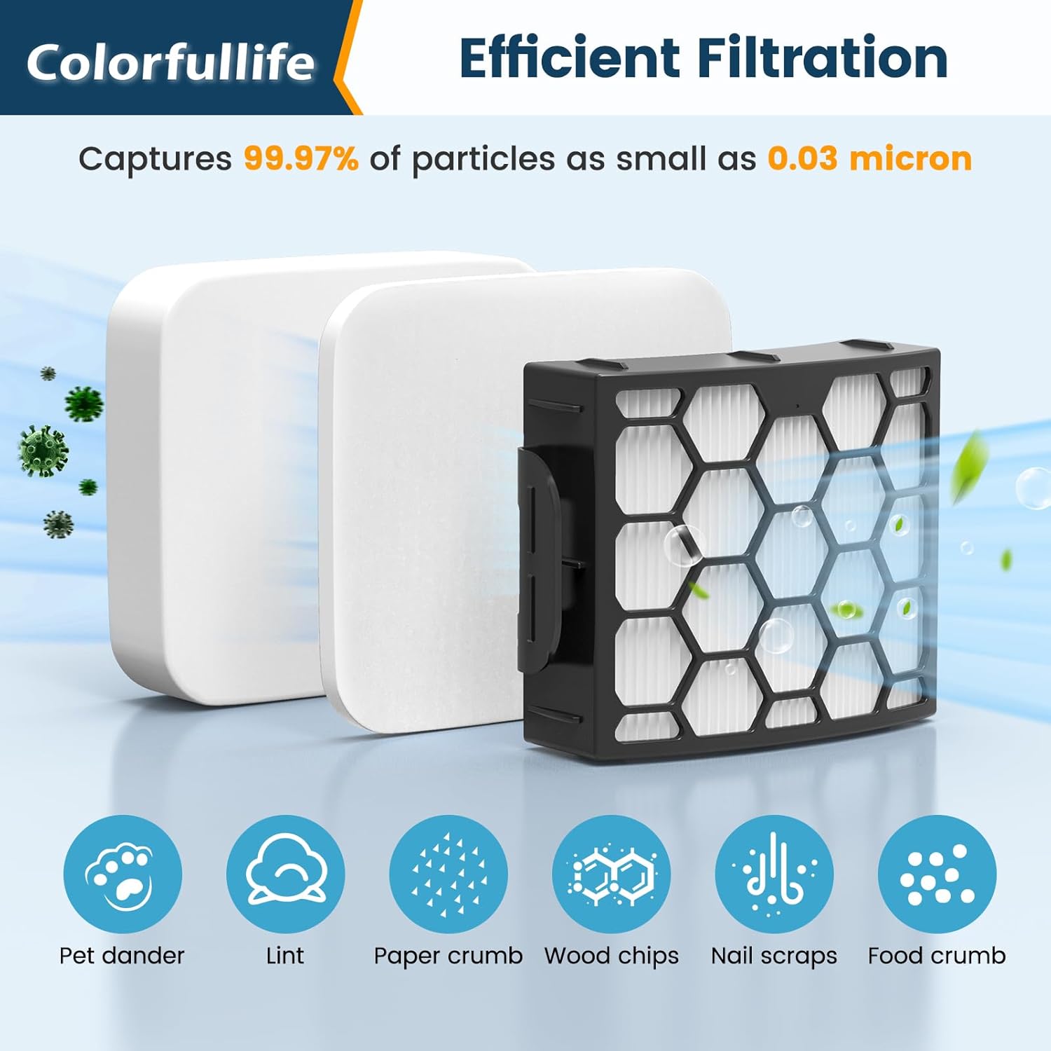 Colorfullife UV850 Filters Replacement for Shark Performance Lift Away UV850 UV900 UV950 DuoClean Upright Vacuum, Compare to Part #XHF320 & XFFK602UKT, 2 HEPA Filters and 4 Foam & Felt Filters