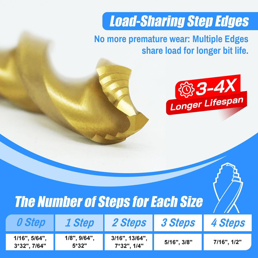 JEFE HEX 1/4-20 UNC Hex Shank Taps for Metal | MRO & Industrial Use | Quick-Change | Impact Driver (5pcs)