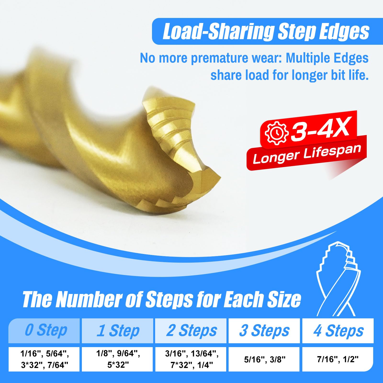 JEFE HEX 1/4-20 UNC Hex Shank Taps for Metal | MRO & Industrial Use | Quick-Change | Impact Driver (5pcs)
