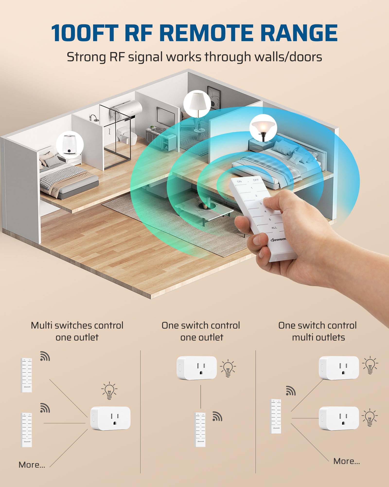 DEWENWILS Indoor Remote Control Outlet, Wireless Remote Light Switch, No Interference Remote Outlet Switch, No Wiring, 15A/1875W, 100ft RF Range, Compact Design, Programmable