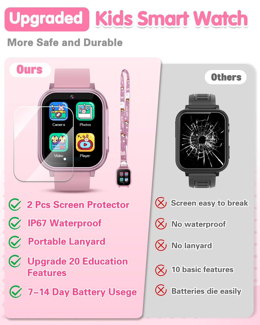 Kids Waterproof Smart Watch Boys Toys Age 5-12 with 32 Games, Dual Camera, Habit Tracking, Music Player, Video, Alarm Clock, HD Touchscreen Watch for Kids Birthday Gift for 3-12 Years Old Boys(Black)