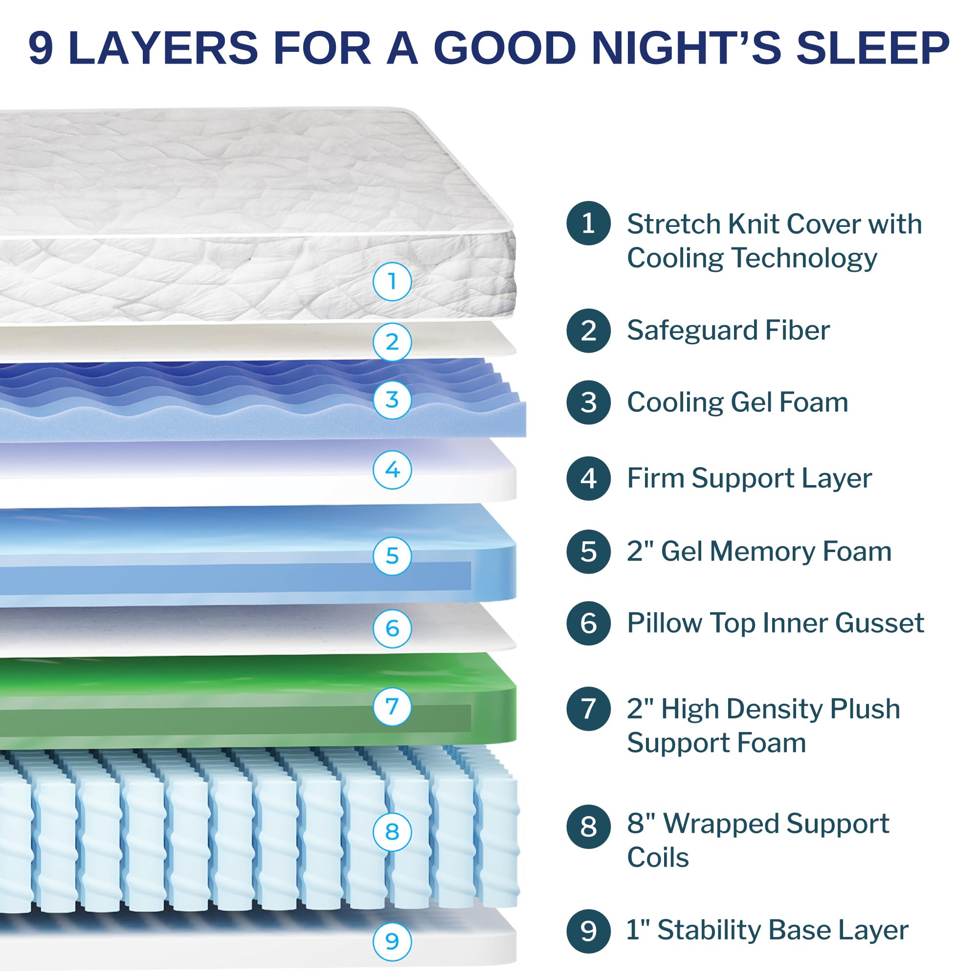 Wolf Twin Mattress - 12-Inch Essential Medium Memory Foam Hybrid Mattress with 7 Layers, Individually Wrapped Coil, Cooling Design, 101-Night Trial, Provides The Right Level of Comfort and Support