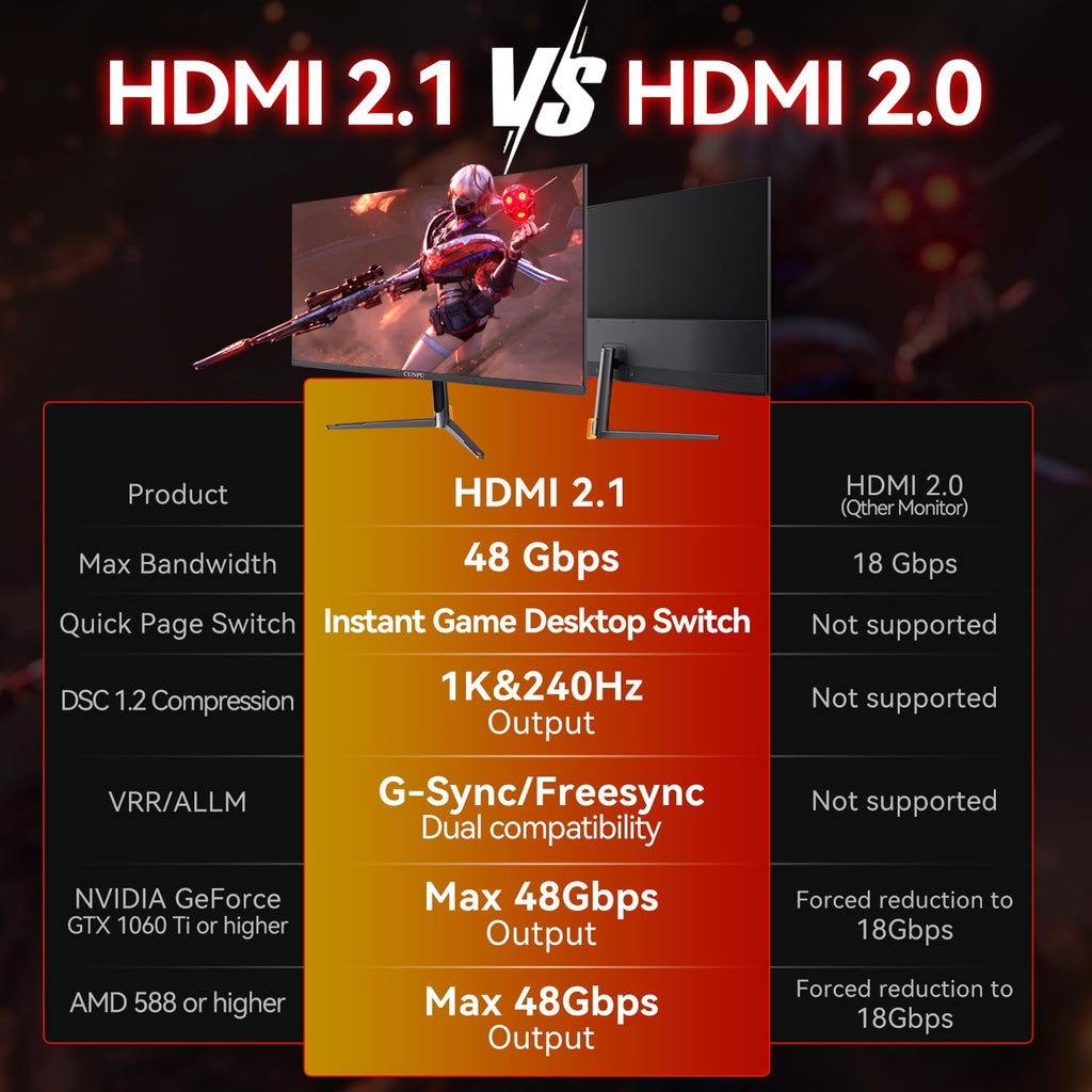 CUNPU 24 Inch 1080P 200Hz Gaming Monitor, FHD Fast IPS Panel, 124% sRGB 1ms HDR Zero-Frame Computer Monitor, Built-in Speaker, HDMI 2.1, DisplayPort 1.4, FreeSync & G-Sync, Tilt, VESA, Eye Care