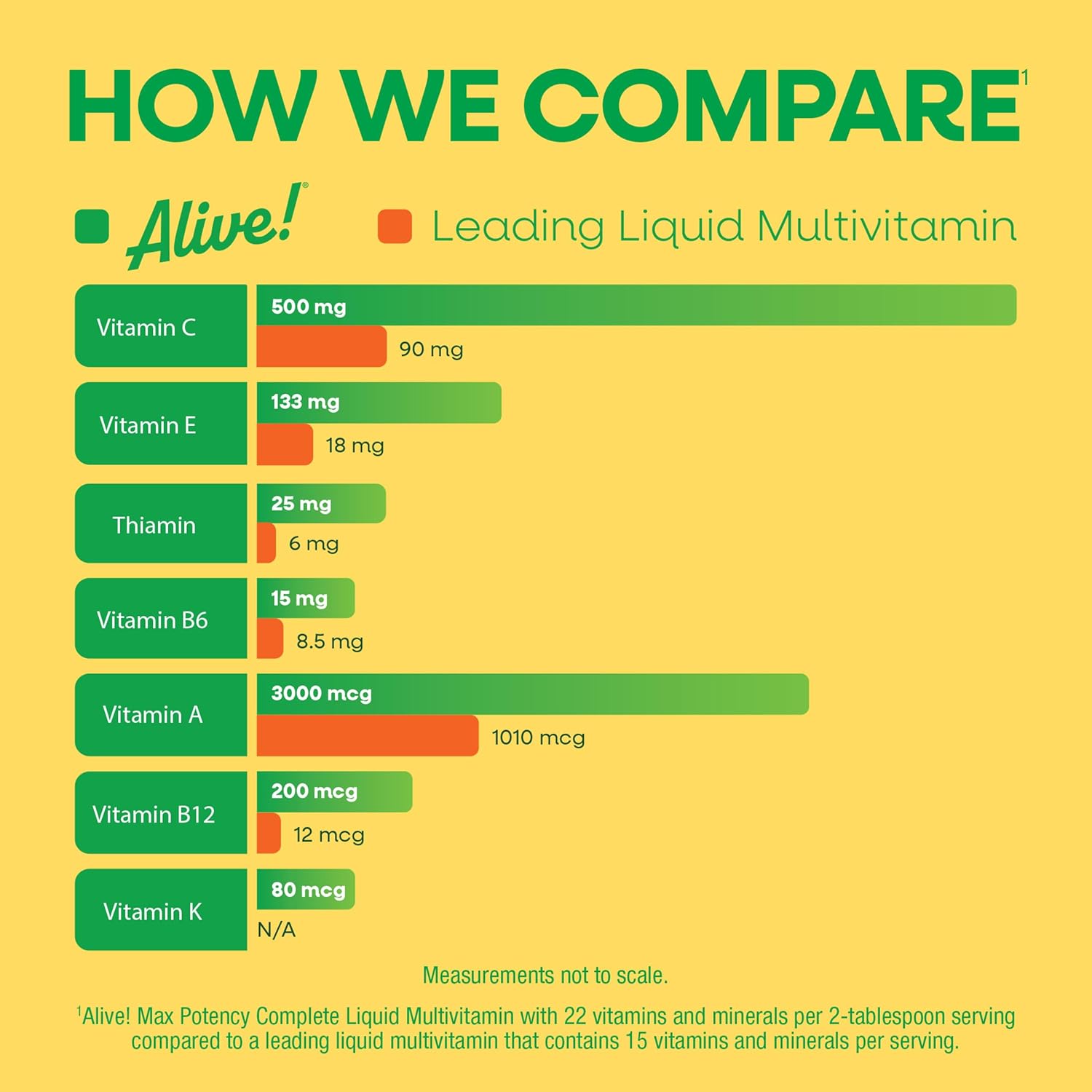 Nature's Way Alive! Max Potency Complete Liquid Multivitamin, Liquid Vitamin Promotes Energy Metabolism, Heart & Muscle Function* with Vitamins A, B, C, D, Multivitamins for Women & Men, 30.4 Fl Oz