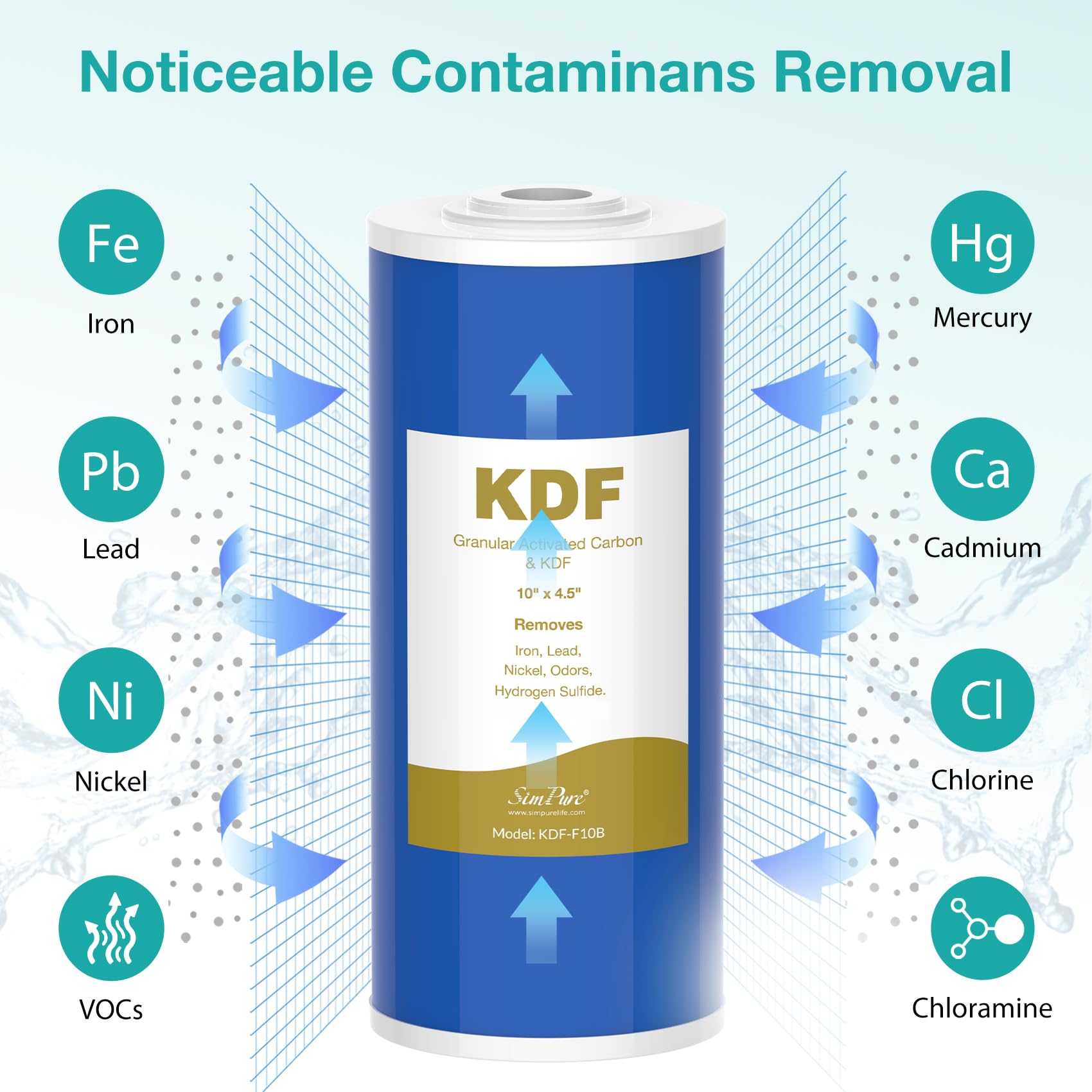 SimPure Whole House Water Filter Cartridges 5 Micron 10" x 4.5" CTO Activated Carbon Block, For DB10P, DB10C-2, GE GXWH40L, GXWH35F, BB10, FXHTC, FC15B, 2 Pack