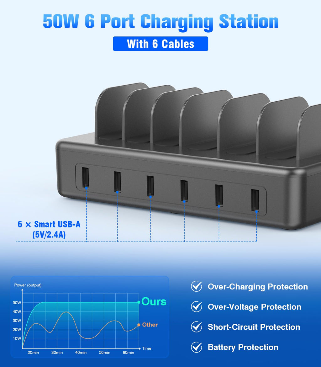 CREATIVE DESIGN 50W 6 Ports Multi Charger Station with 6 Charging Cables, USB Charging Dock for Multiple Devices, Compatible with Cellphone iPad Kindle Tablet and Other Electronic Devices