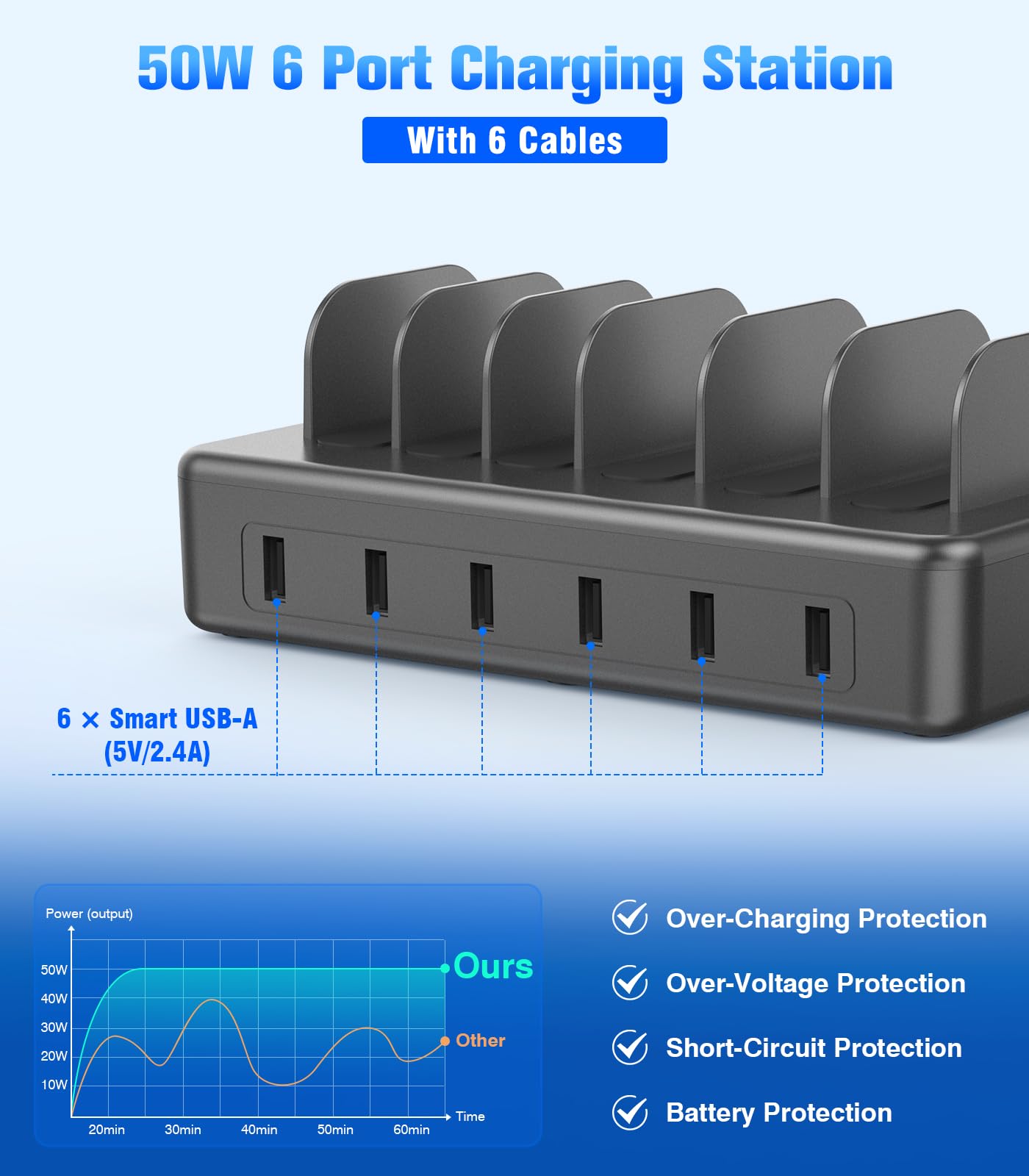 CREATIVE DESIGN 50W 6 Ports Multi Charger Station with 6 Charging Cables, USB Charging Dock for Multiple Devices, Compatible with Cellphone iPad Kindle Tablet and Other Electronic Devices