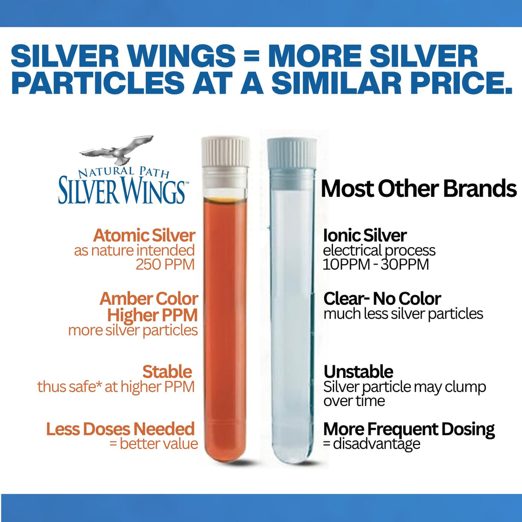 Natural Path Silver Wings Colloidal Silver 500PPM, Amber Brown Liquid Immune Support, 1 Fl Oz (Pack of 1)