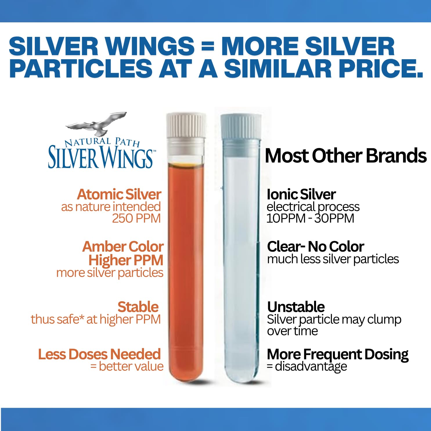 Natural Path Silver Wings Colloidal Silver 500PPM, Amber Brown Liquid Immune Support, 1 Fl Oz (Pack of 1)