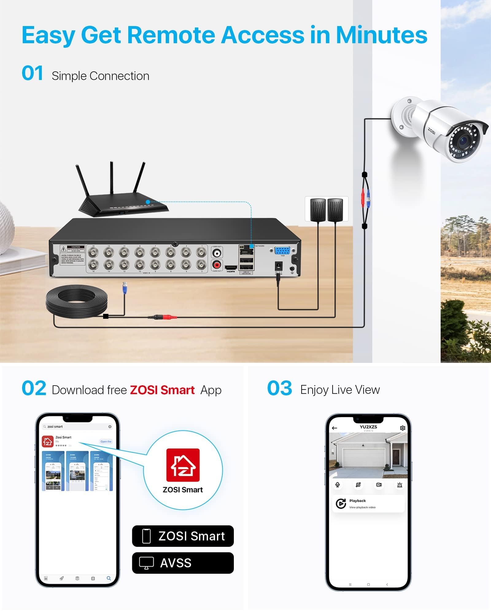 ZOSI H.265+ 1080P FHD 16 Channel DVR for Home Security Camera System with AI Human Vehicle Detection, Hybrid 4-in-1(Analog/AHD/TVI/CVI) Surveillance CCTV DVR Recorder, Remote Access, Email Alarm