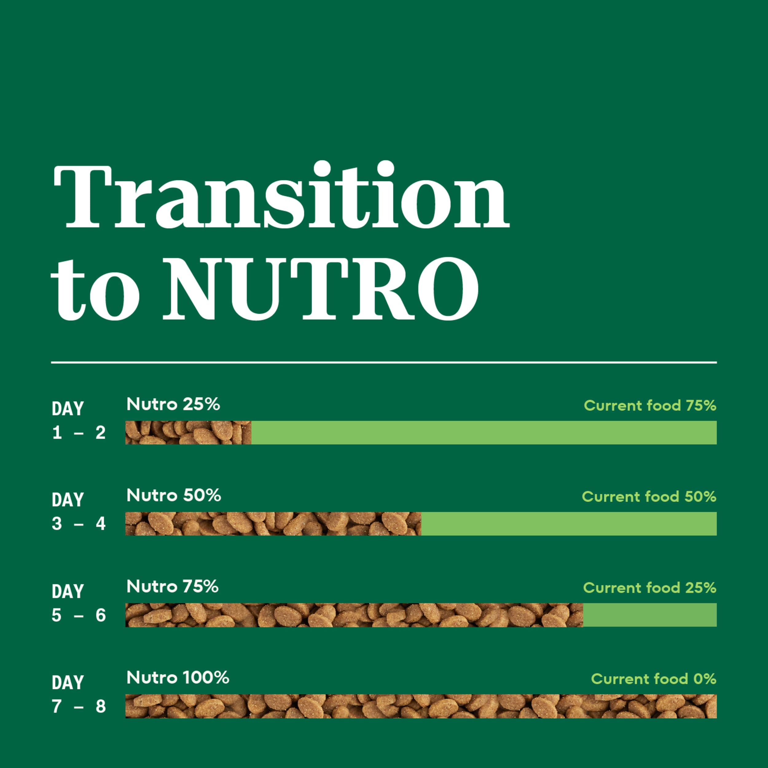 Nutro Wholesome Essentials Natural Dry Cat Food Sensitive Stomach, Chicken, Rice & Peas Recipe Cat Kibble, 3 lb. Bag