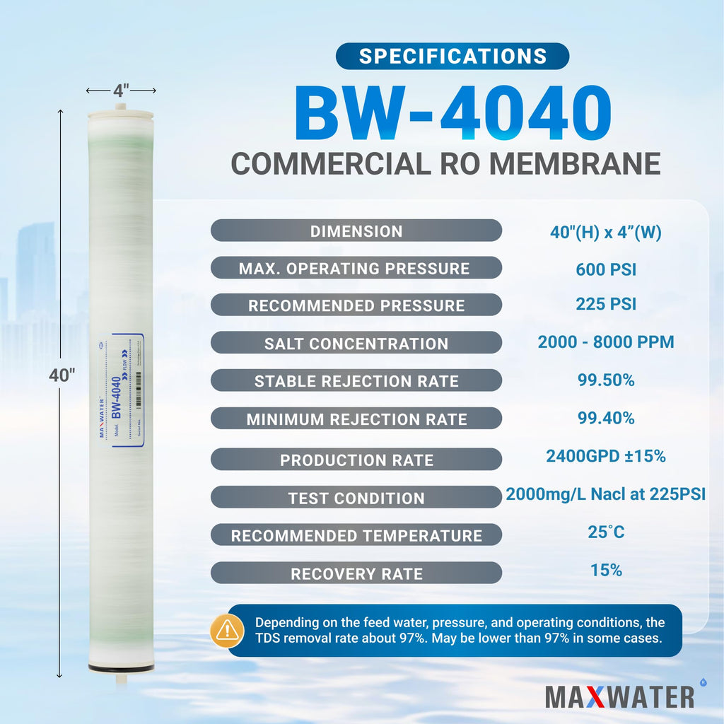 Max Water 4" x 40" BW-4040 / TW30-4040 2400 GPD Brackish Water RO Membrane Perfect for Car Wash, Whole House & Industrial Applications