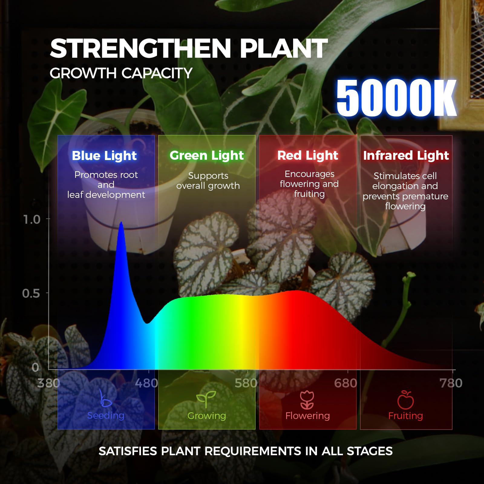 CX2 Plant Stand with Grow Lights for Indoor Plants, 6-Tier Metal Plant Shelf Display Rack with 2FT 150W Full Spectrum Plant Light, 3 Adjustable Spectrum, Timer, for Growing, 29.5x13.8x71IN