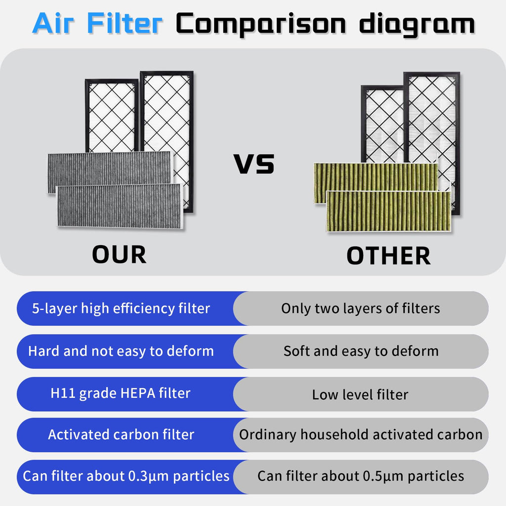 Air Conditional Replacement with Activated Carbon for Tesla Model 3 Model Y HEPA Cabin Air Filter Accessories 2016-2024/2025/2026 Juniper Highland Upgraded Version(2 Pack)