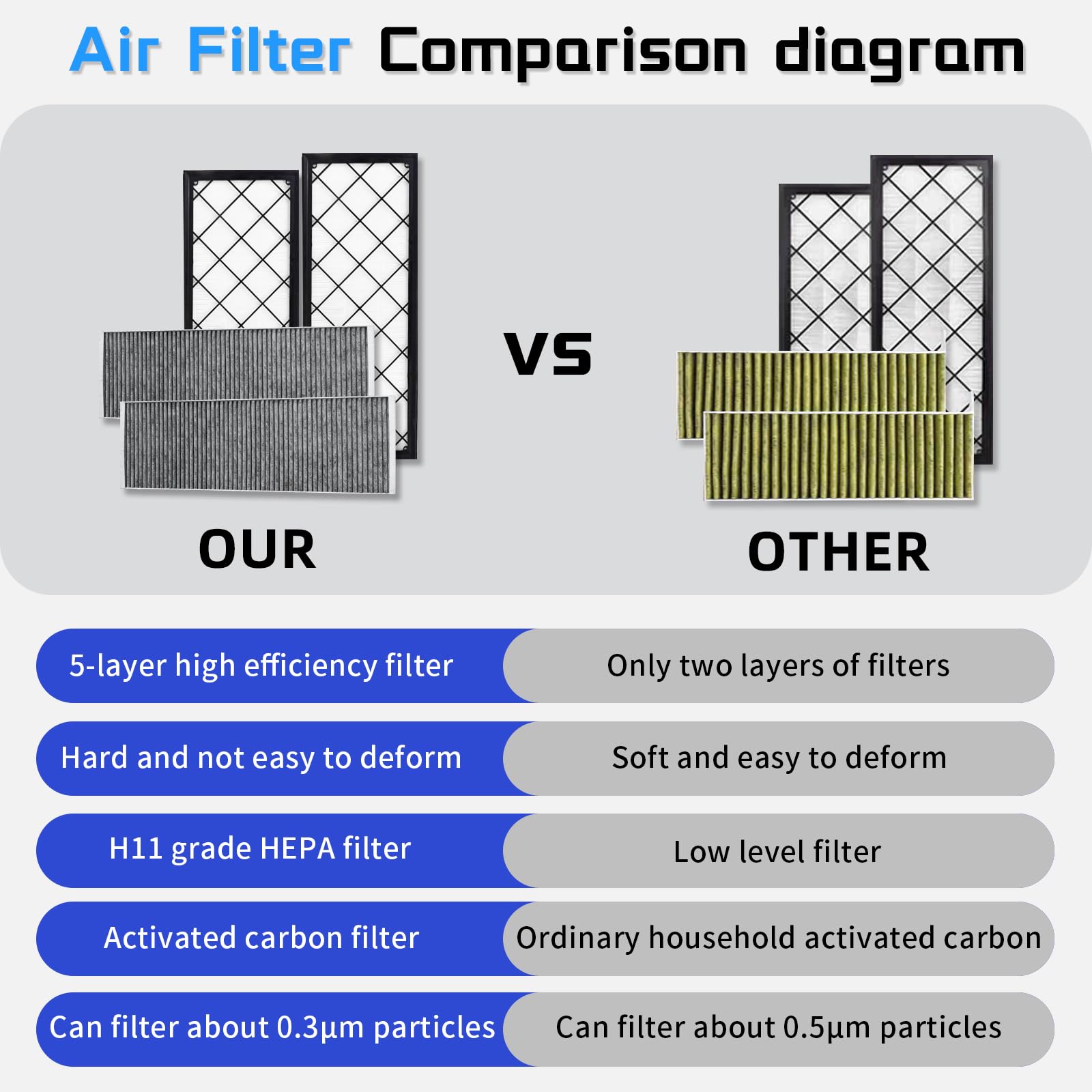 Air Conditional Replacement with Activated Carbon for Tesla Model 3 Model Y HEPA Cabin Air Filter Accessories 2016-2024/2025/2026 Juniper Highland Upgraded Version(2 Pack)