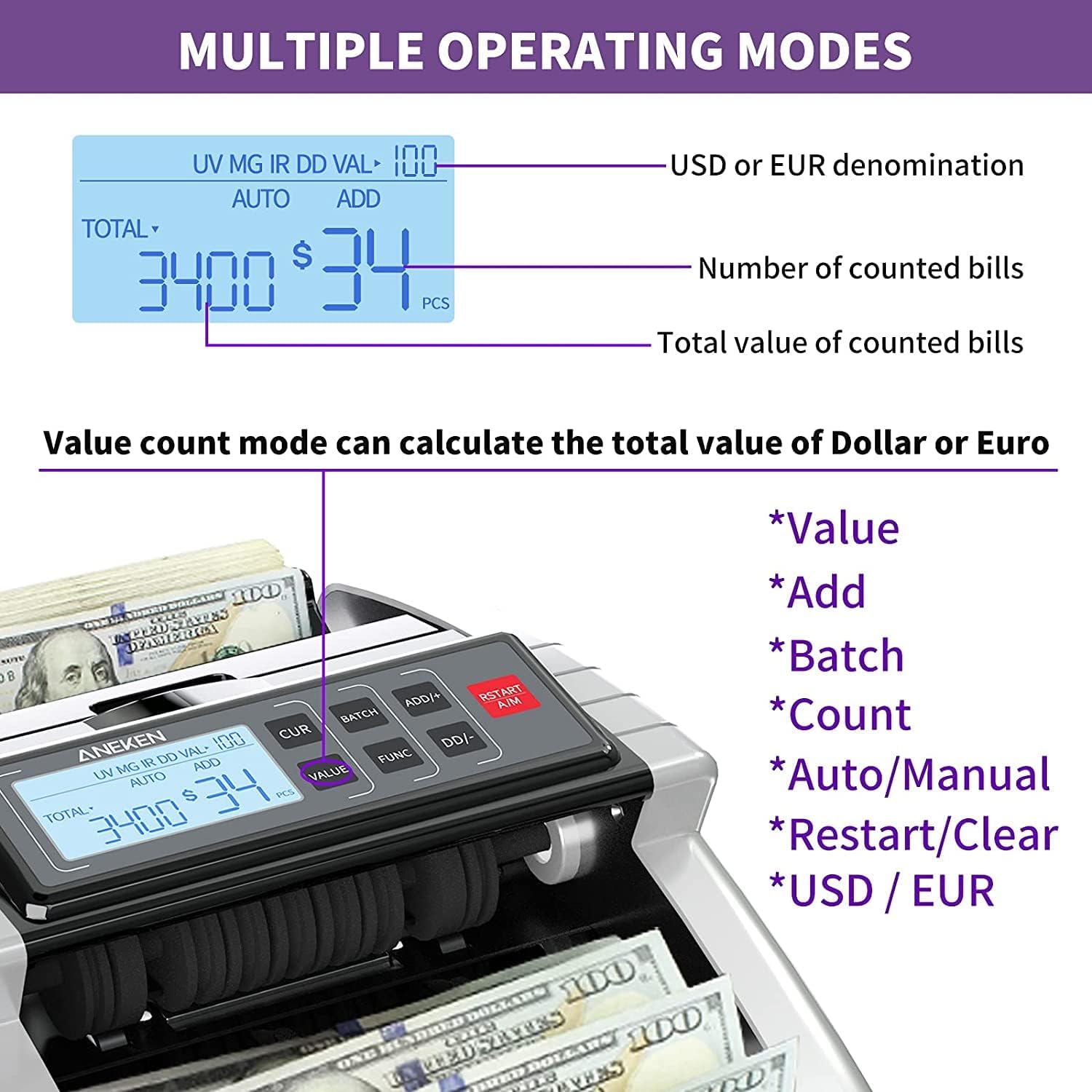 Aneken Money Counter Machine with Value Count, Dollar, Euro UV/MG/IR/DD/DBL/HLF/CHN Counterfeit Bill Detectors，Add and Batch Modes, Cash Counter with LCD Display | Jam-free and durable