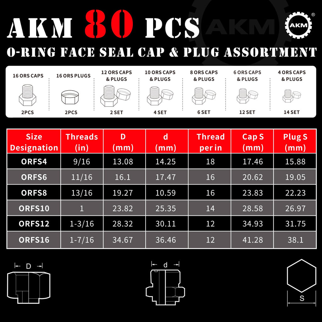 AKM 80 Pcs JIC 37° Flare Cap and Plug Kit Industrial Hydraulic Cap and Plug Hose Tube and Pipe Fitting Kit Precision Threading in Dash Sizes 4 6 8 10 12 16