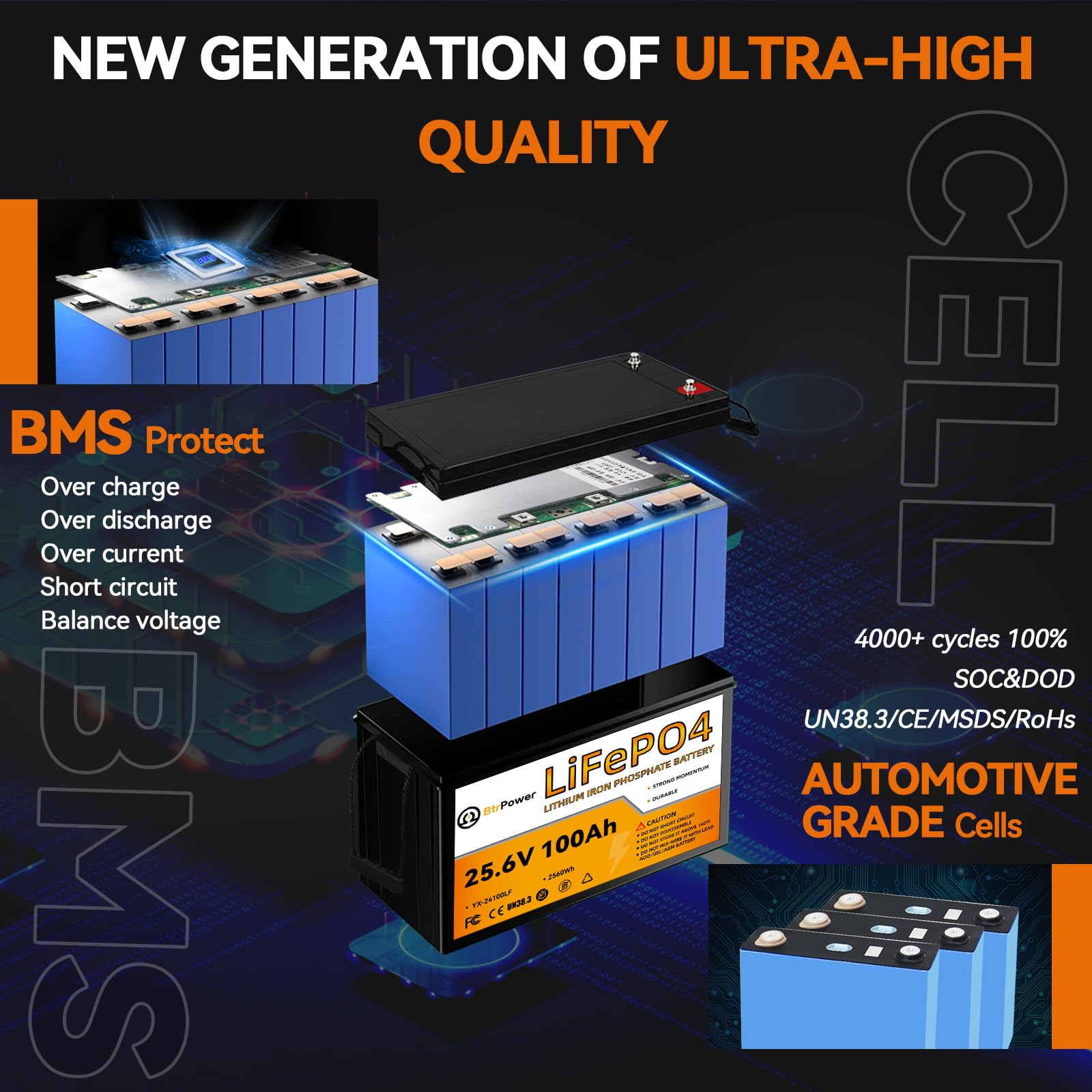 12V Lithium Battery,5000+ Deep Cycle LiFePO4 Battery with Built-in 100A BMS fit for Home Storage,Trolling Motor,RV,Off-Grid System,Solar Power System,Marine (2PACK-12V100AH)