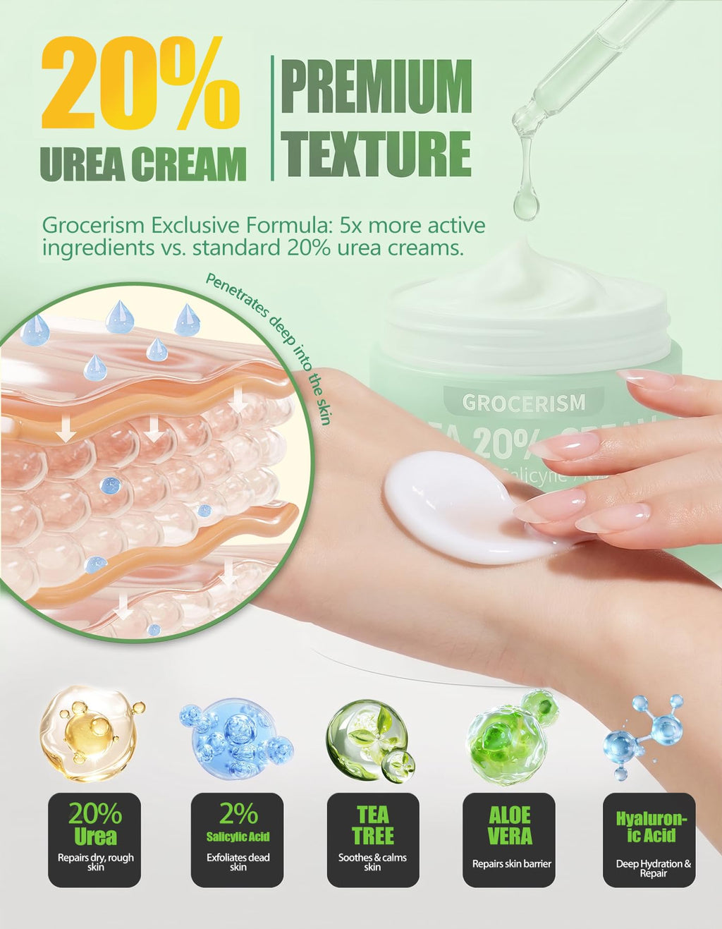 Urea Cream 20 Percent For Feet Plus 2% Salicylic Acid 150g || Foot Cream and Hand Cream Maximum Strength with Hyaluronic Acid, Tea Tree, and Aloe Vera for Deep Moisturizes