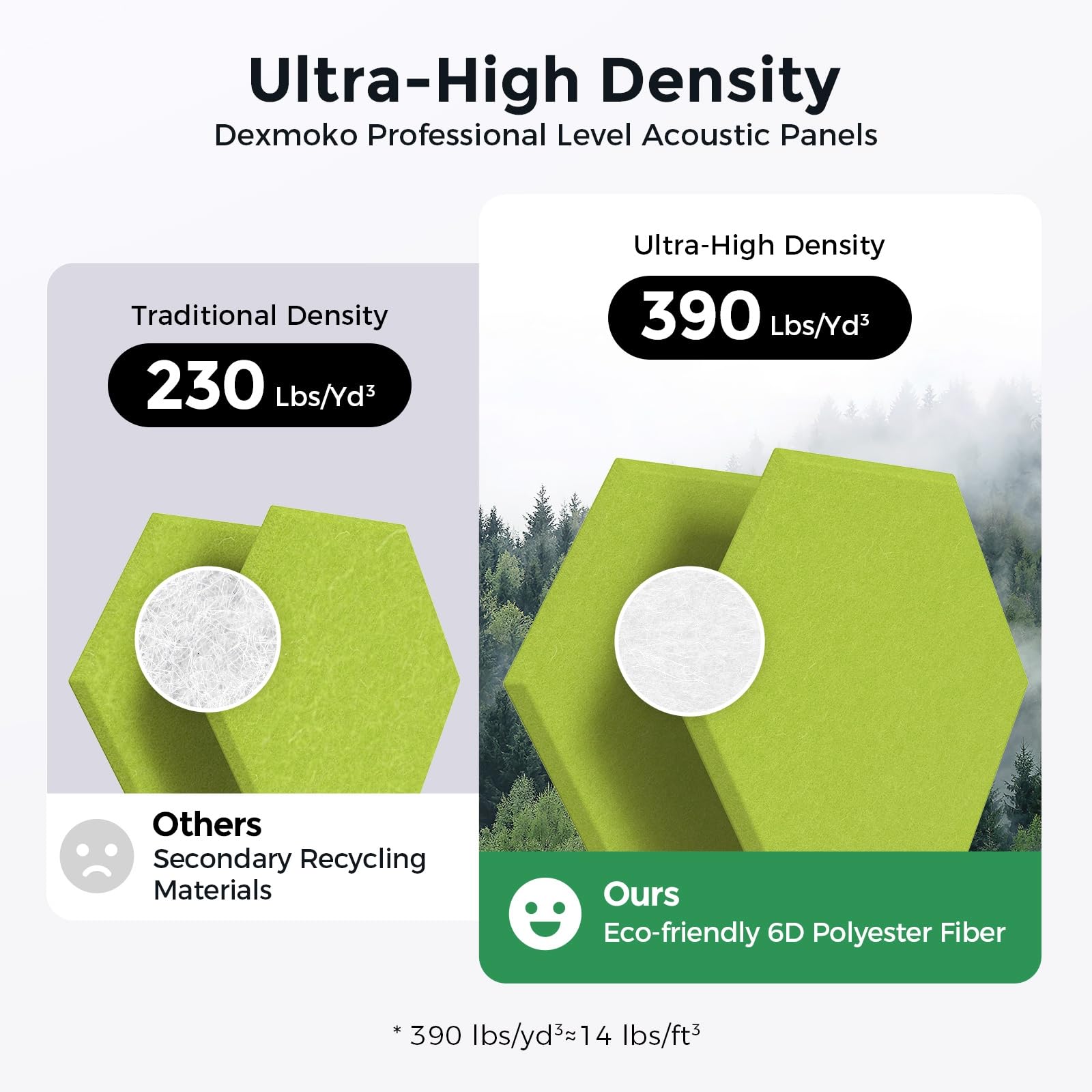 Self-Adhesive Acoustic Panels [390 lbs/yd³ Ultra-High Density], 2nd Generation Sound Absorbing Panel, Professional Level Sound Panel, Polyester Soundproof Foam [Medium Hexagon, Beige]