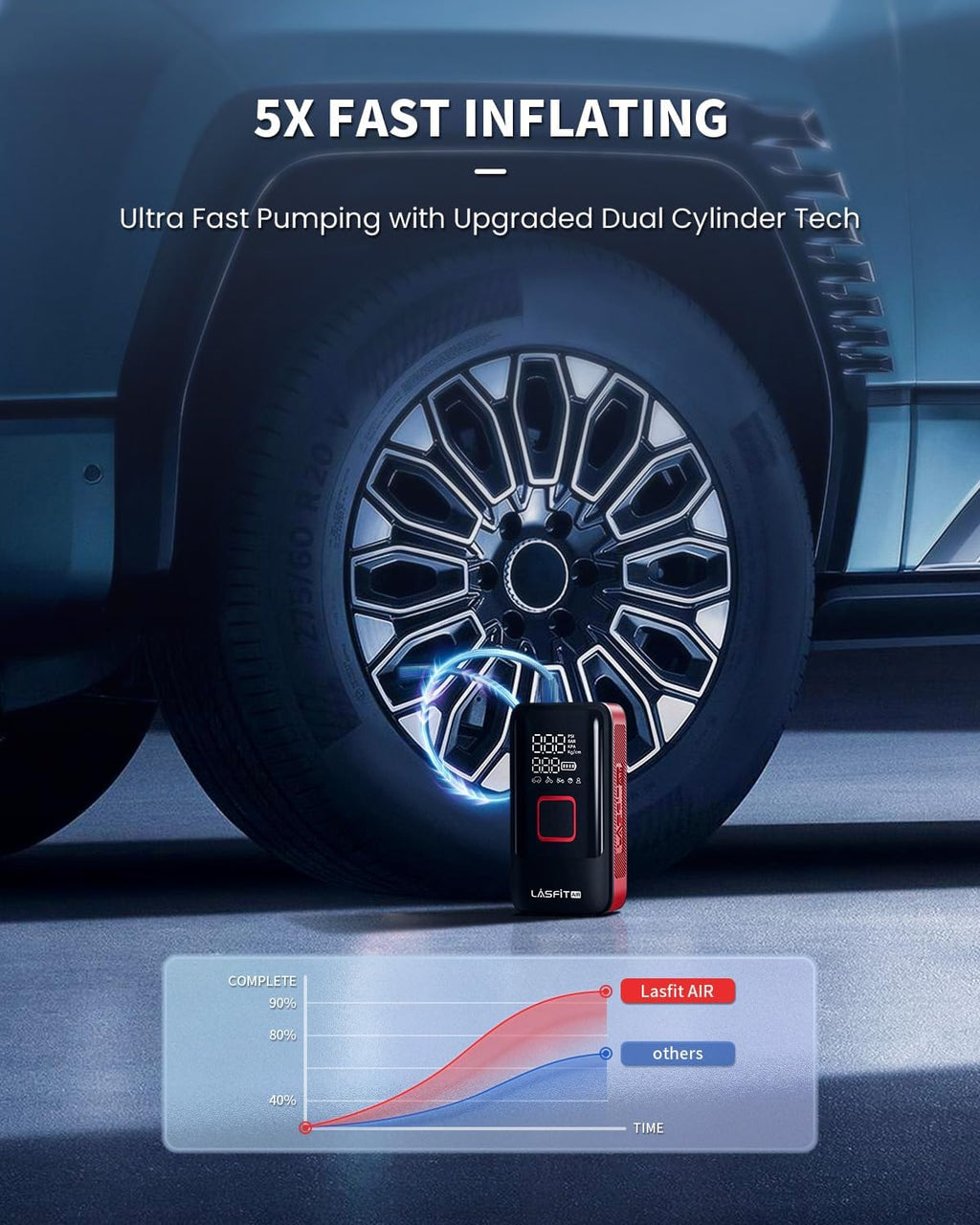 LASFIT TK1 Tire Inflator Portable Air Compressor, Cordless Tire Air Pump for Pickup Truck, SUVs, Heavy-Duty Car Air Pump with Larger 12000mAh Battery, 150PSI Digital Pressure Gauge, Smart Auto Stop
