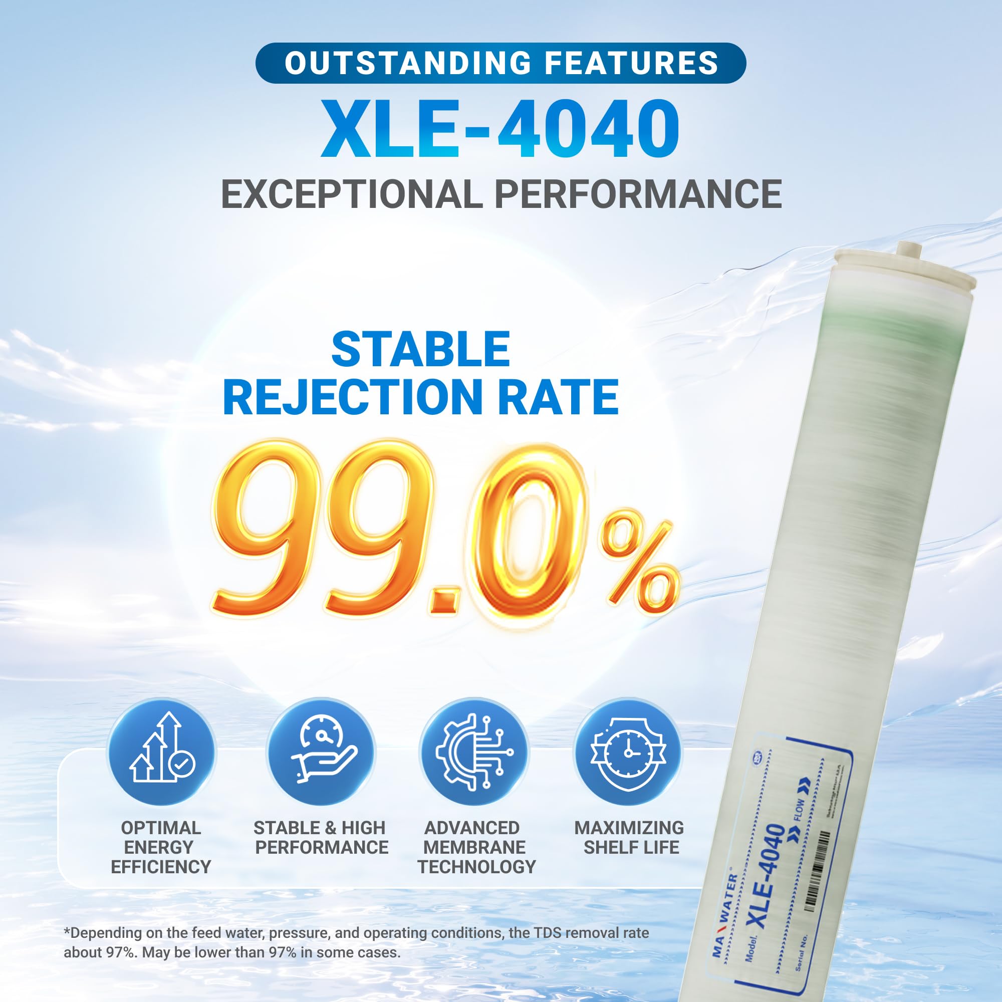 Max Water 4" x 40" BW-4040 / TW30-4040 2400 GPD Brackish Water RO Membrane Perfect for Car Wash, Whole House & Industrial Applications