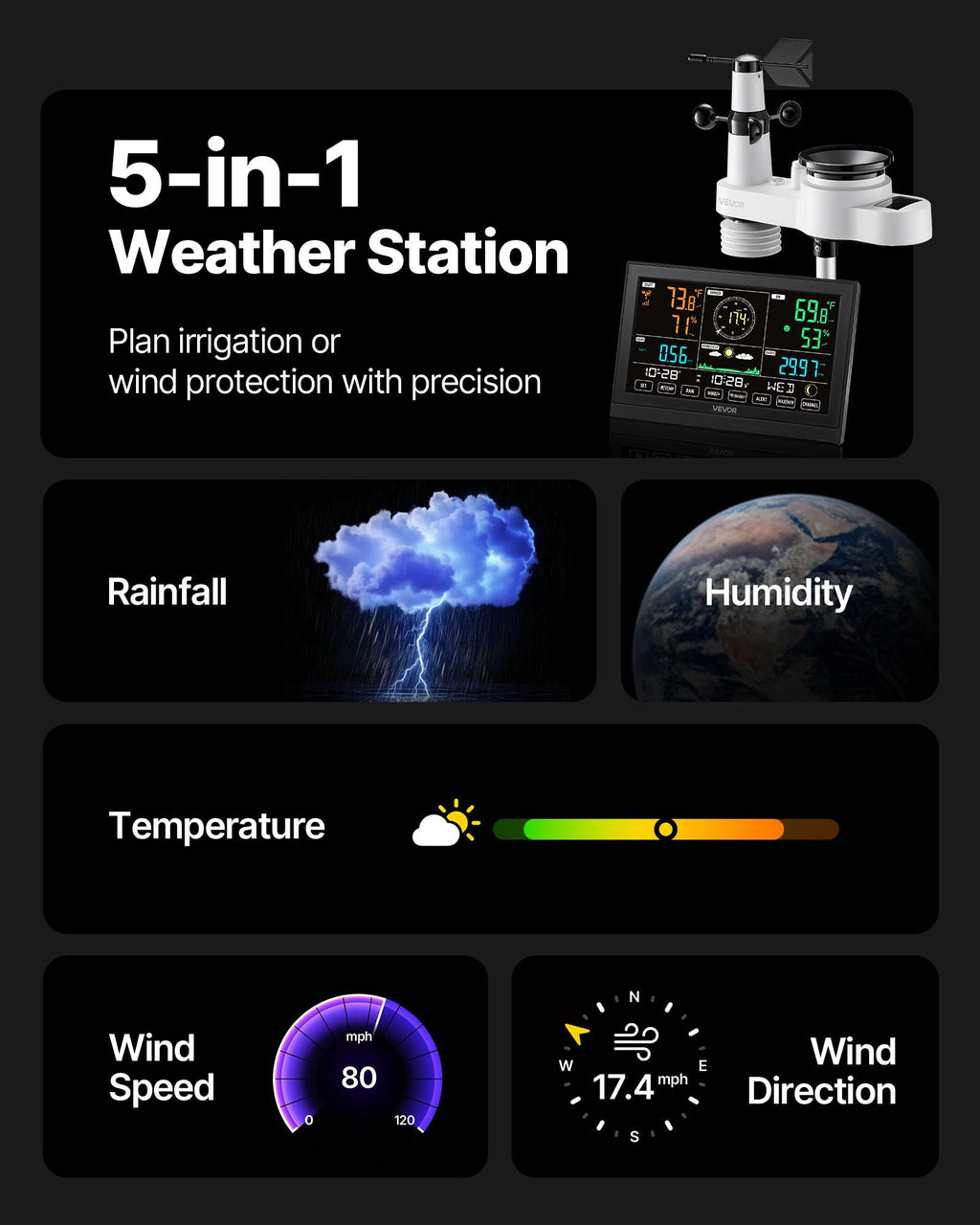 VEVOR 5-in-1 Wireless Weather Station, 7.5-Inch VA Display, Solar Powered Outdoor Sensor, Rain Gauge, Indoor Outdoor for Weather Forecast, Temperature, Humidity, Wind Speed and Direction (No WiFi)