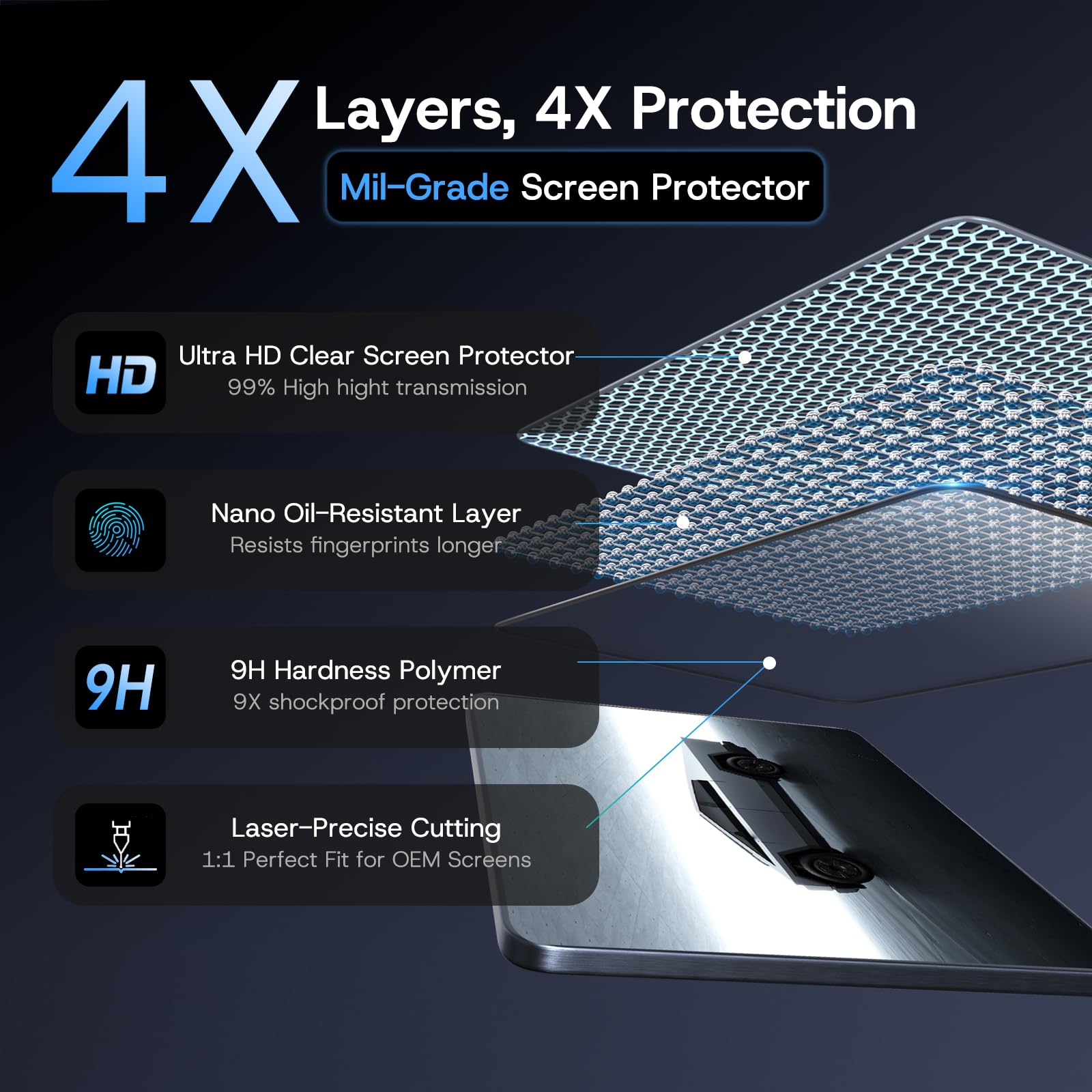 8" Rear Screen Protector for Tesla Model Y Juniper/Model 3 Highland, [HD & No-edge Gaps & 9H] Tempered Glass Screen Protector with Alignment Frame for Tesla Model 3/Y Accessories, Glossy