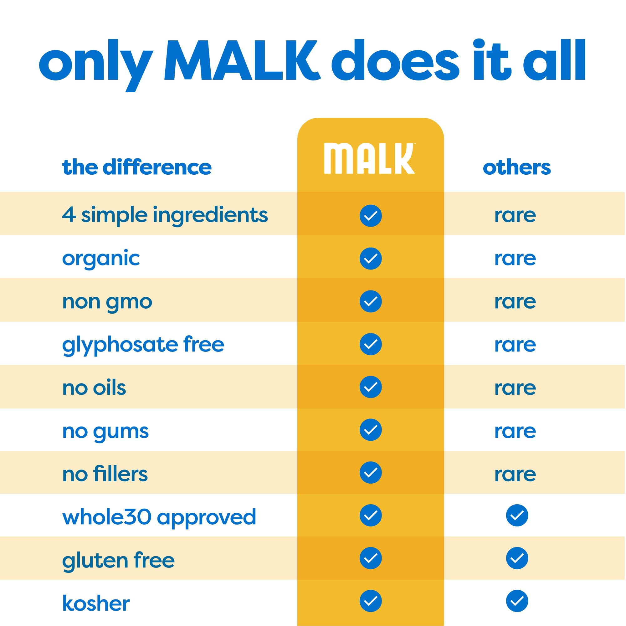 MALK Almond Milk Unsweetened (32oz, Pack of 6) - Shelf Stable Organic Almond Milk, Non GMO, Whole 30, Dairy Free, Vegan, Plant Based, No Gums or Fillers - Malk for Smoothies, Cereal, Coffee,Creamer