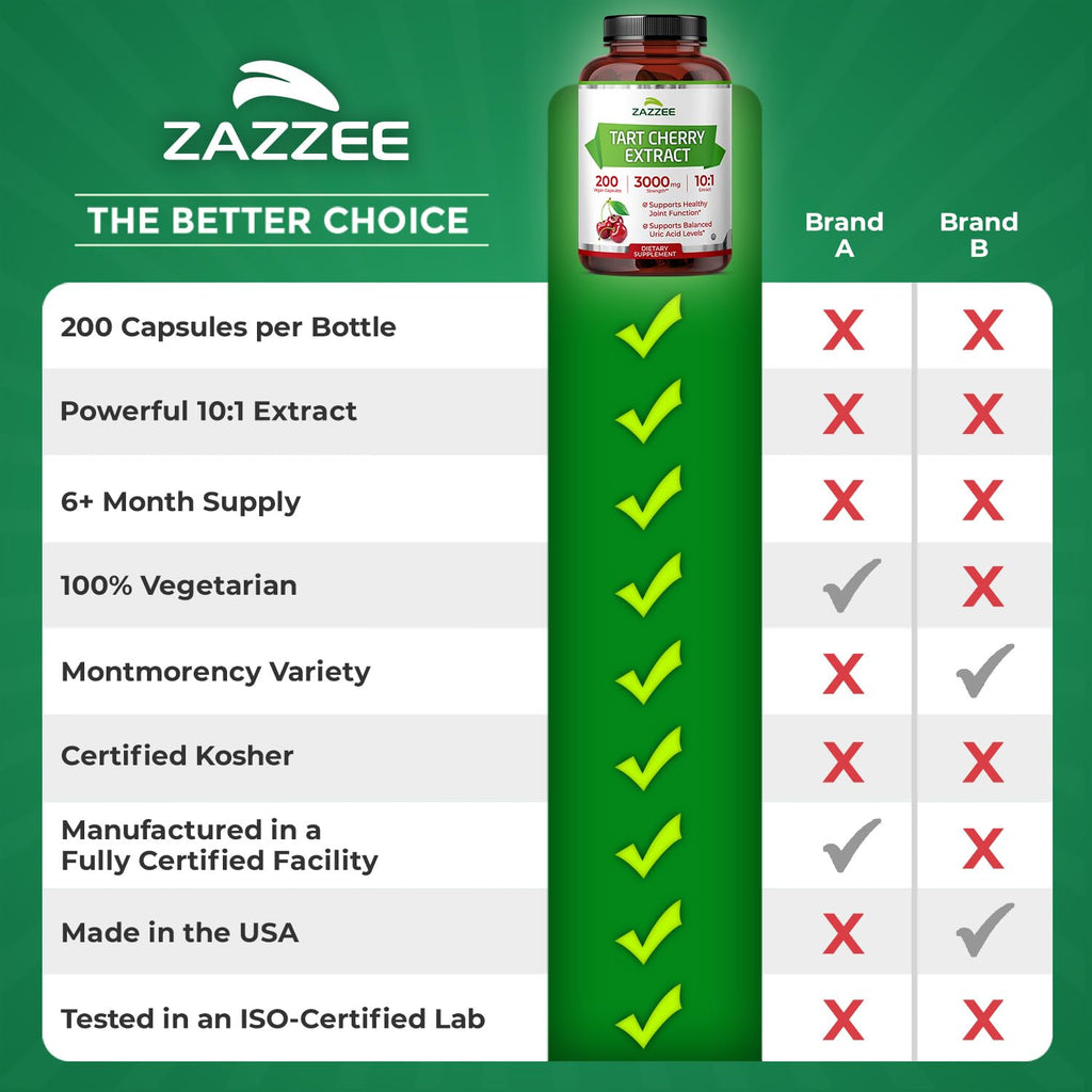 Zazzee Tart Cherry 10:1 Extract, 60 Vegan Capsules, 2 Month Supply, Montmorency Cherry, Certified Kosher, Joint & Uric Acid Support, Antioxidant Support Formula, Non-GMO, Made in the USA