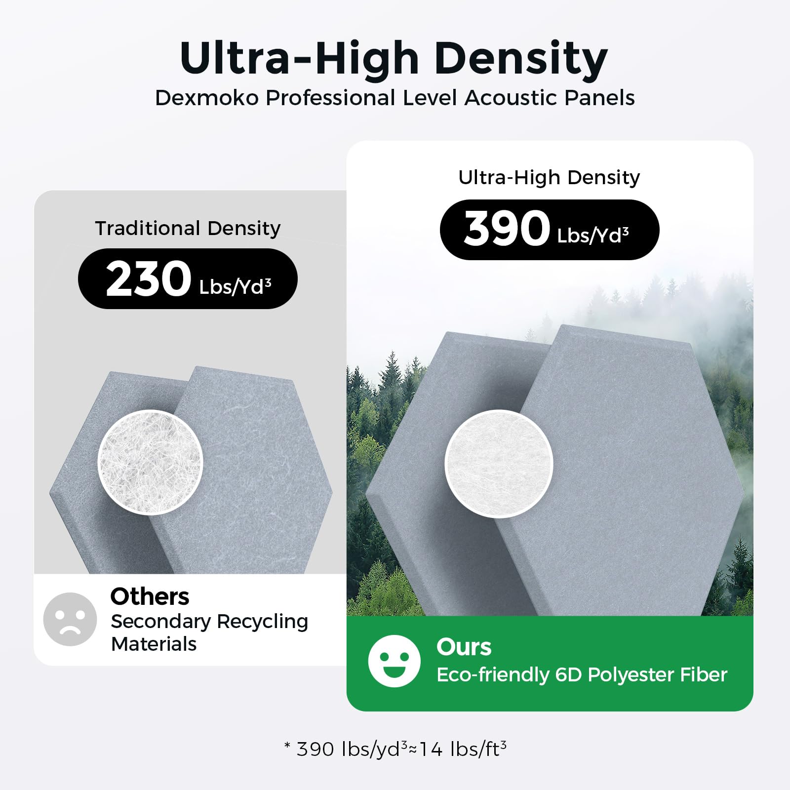 Self-Adhesive Acoustic Panels [390 lbs/yd³ Ultra-High Density], 2nd Generation Sound Absorbing Panel, Professional Level Sound Panel, Polyester Soundproof Foam [Medium Hexagon, Beige]