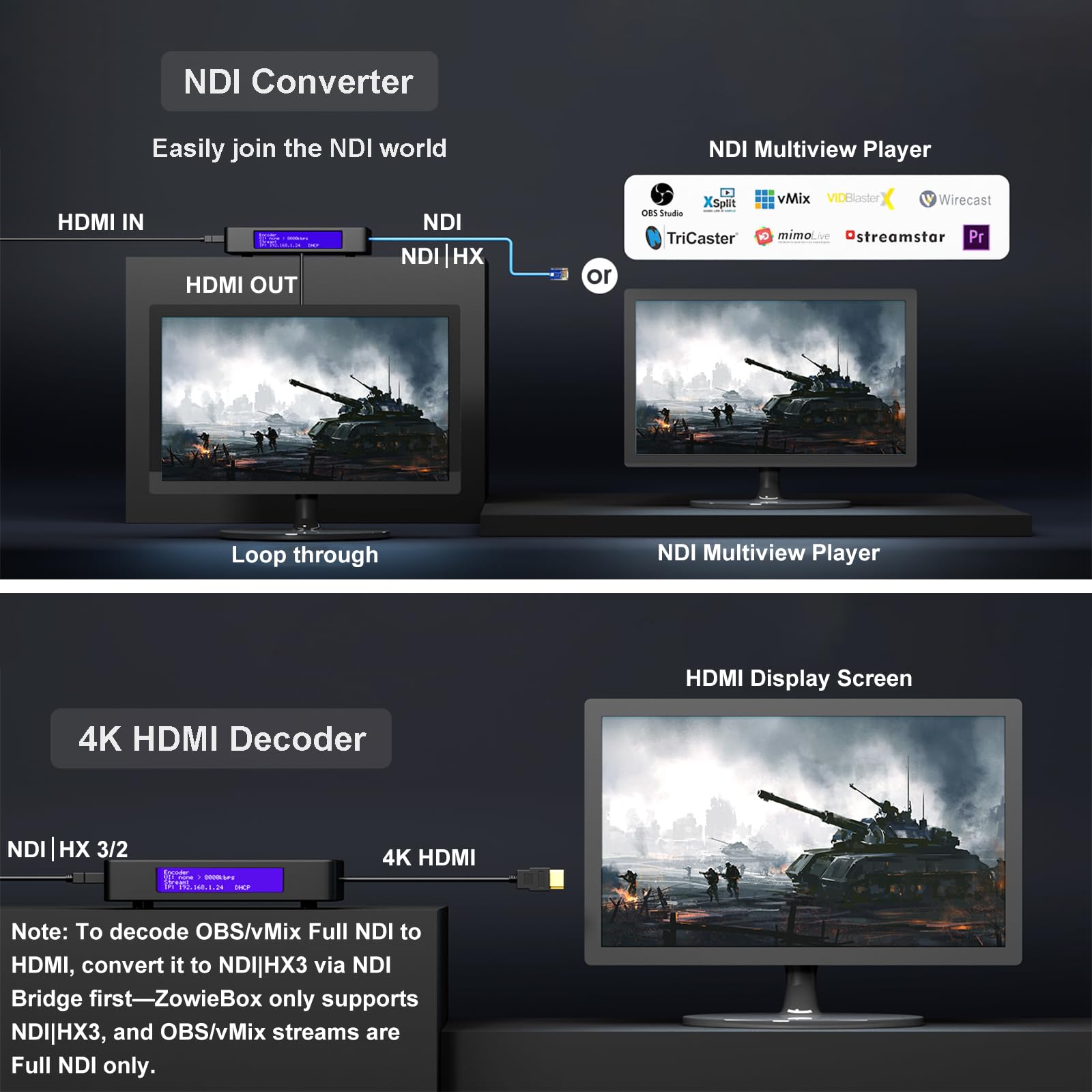 4K HDMI Video Encoder/Decoder, ZowieBox, Native NDI HX3 (Certified) Converter/Player, UVC to HDMI, Pass-Through Video Capture, SRT/RTMP(S)/RTSP, Live Streaming to YouTube