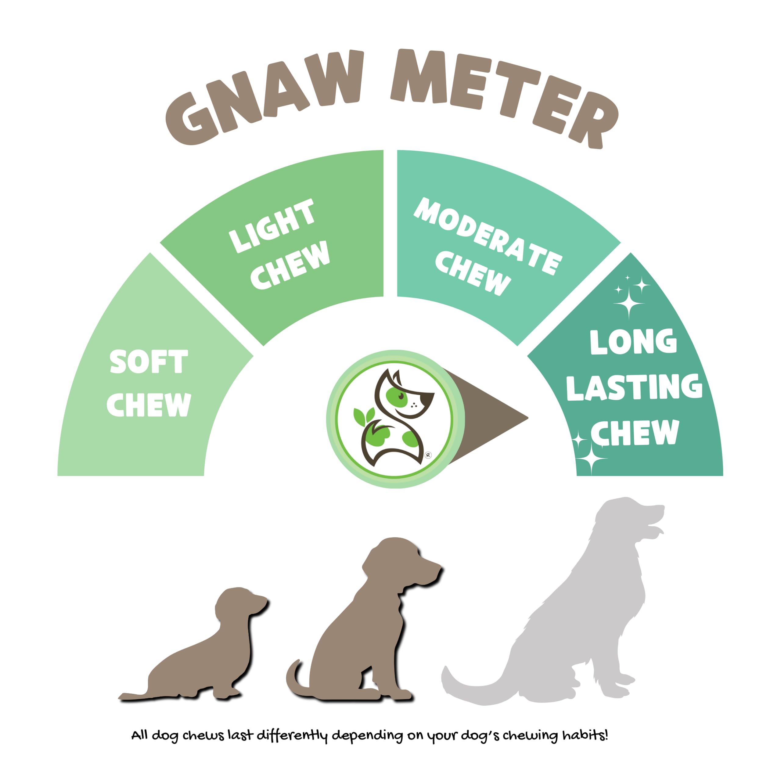 Nature Gnaws Beef Gullet Chews for Small Dogs 4-5" (20 Count) - Natural Beef Jerky Stick Dog Chew Treats - Rawhide Free