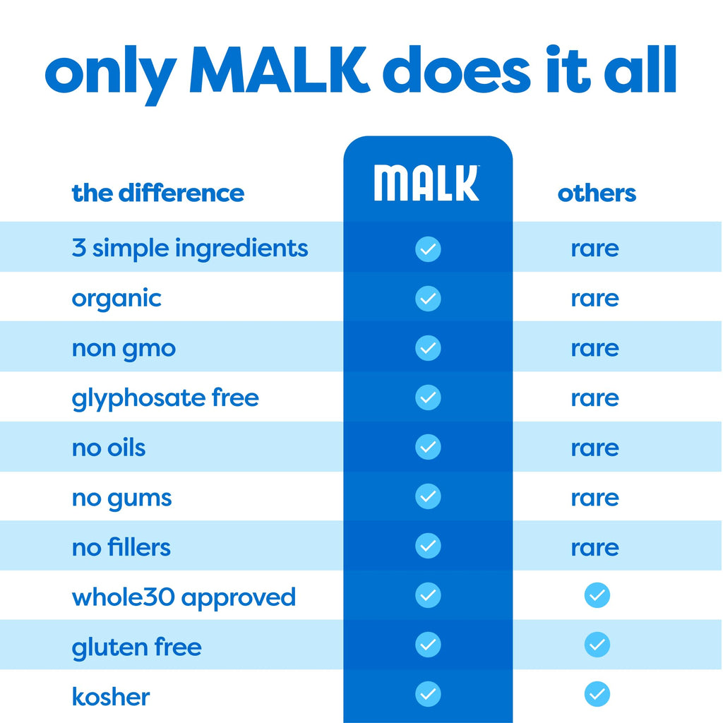 MALK Almond Milk Unsweetened (32oz, Pack of 6) - Shelf Stable Organic Almond Milk, Non GMO, Whole 30, Dairy Free, Vegan, Plant Based, No Gums or Fillers - Malk for Smoothies, Cereal, Coffee,Creamer