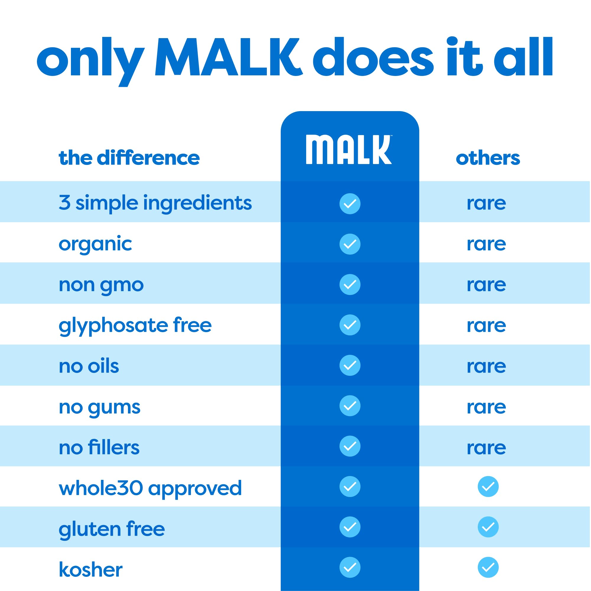 MALK Almond Milk Unsweetened (32oz, Pack of 6) - Shelf Stable Organic Almond Milk, Non GMO, Whole 30, Dairy Free, Vegan, Plant Based, No Gums or Fillers - Malk for Smoothies, Cereal, Coffee,Creamer