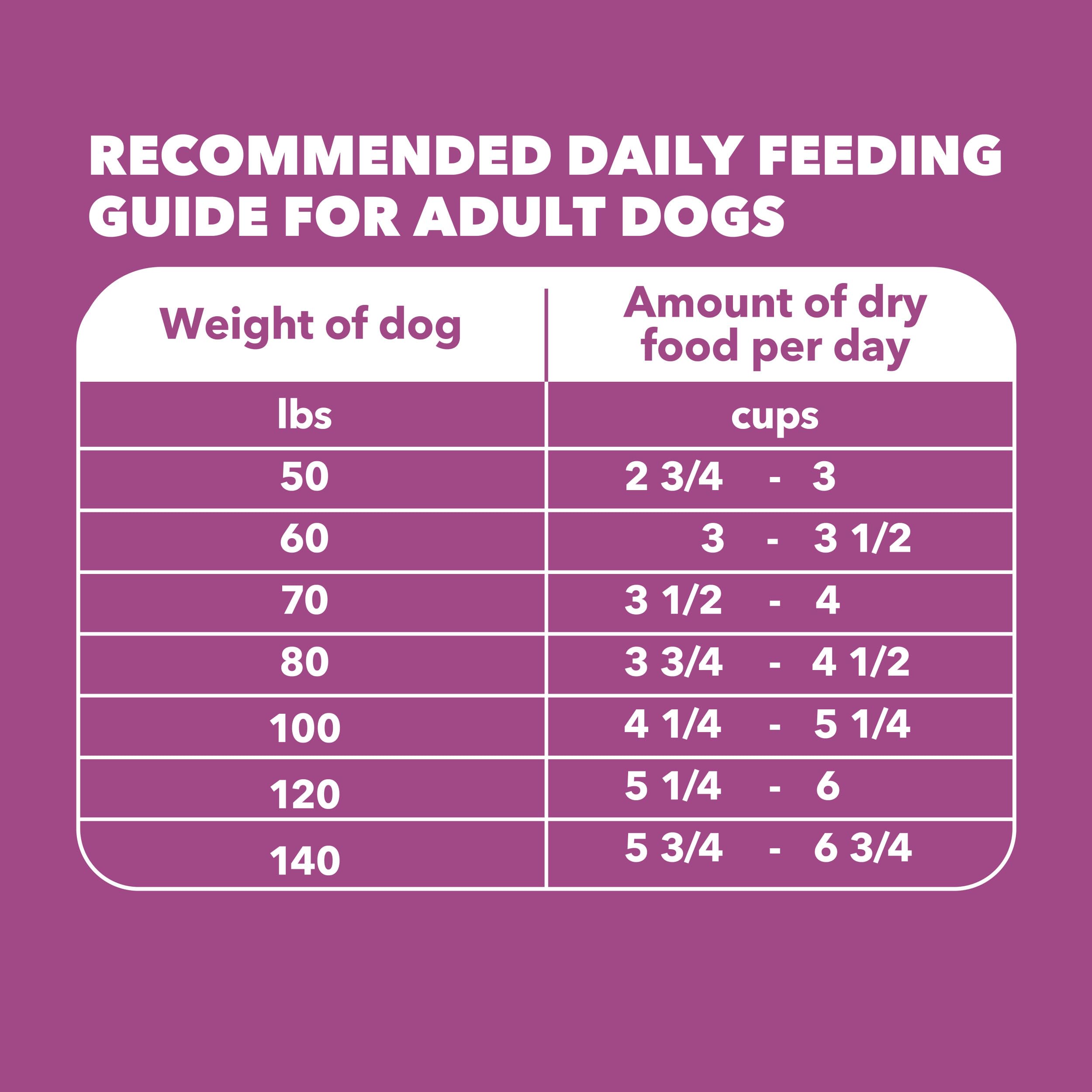 IAMS Proactive Health Dry Dog Food, Large Breed Mature Premium Adult Dog Food for Large Breeds, with Chicken, 15 Lb. Bag