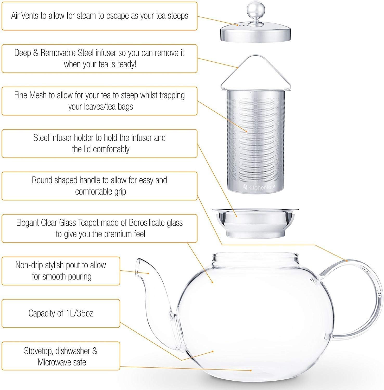 Kitchen Kite Glass Teapot Set with 4 Double Wall Tea Cups & Removable Stainless Steel Infuser, 35oz/1000ml Borosilicate Tea Kettle Stovetop Safe, Loose Leaf & Blooming Tea Maker Gift Set for Women