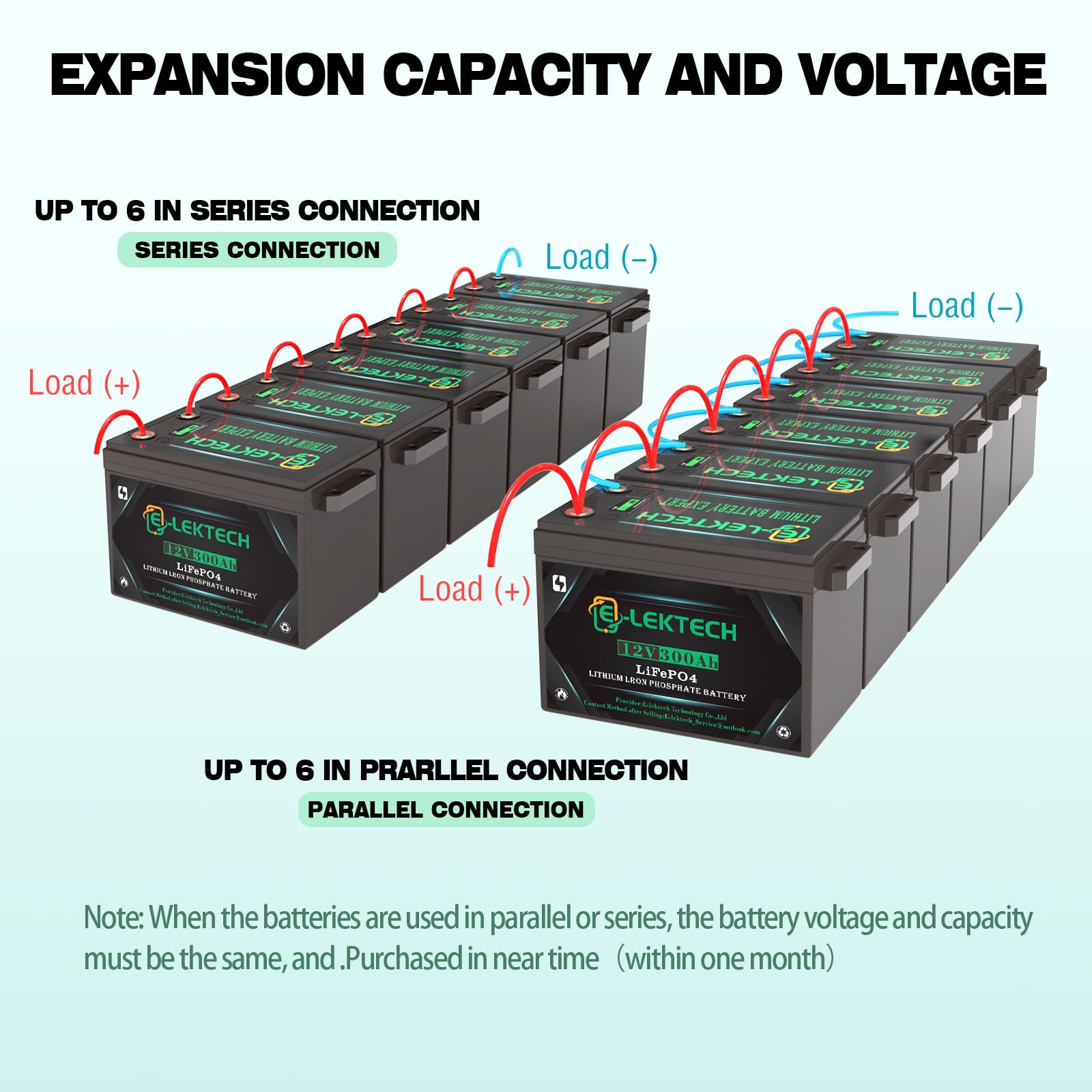 12V 200Ah LiFePO4 Lithium Battery, 8000+ Deep Cycles, Built-in 150A BMS, Max. 1920W Power Output, Perfect for Off-Grid, RV, Golf Cart, Solar Power System, Home Backup