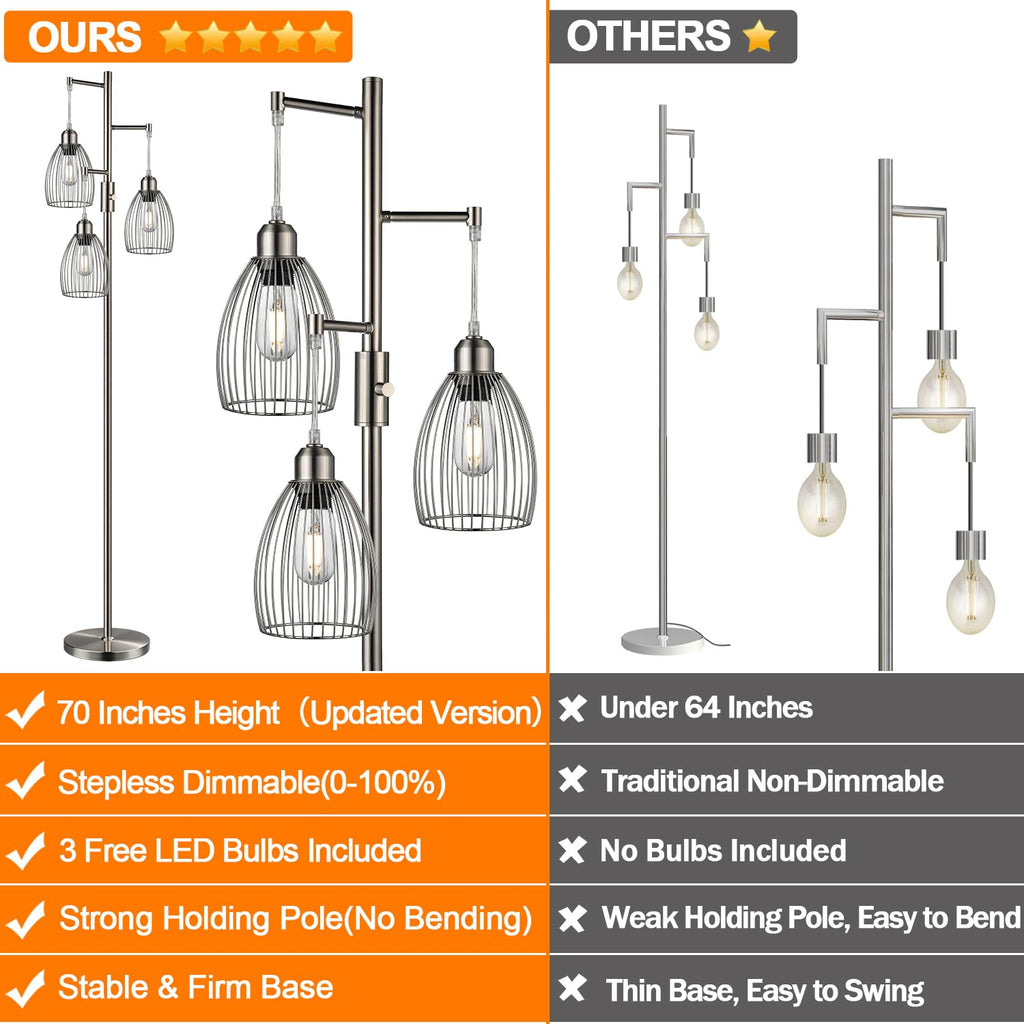Dimmable Floor Lamp, 3 x 800LM LED Edison Bulbs Included, Farmhouse Industrial Floor Lamp Standing Tree Lamp with Elegant Teardrop Cage Tall Lamps for Living Room Bedroom Office Dining Room-Brass