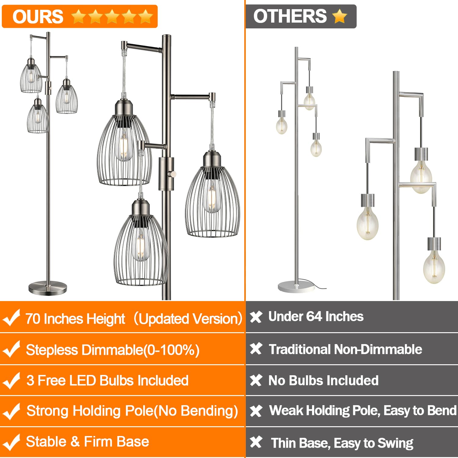 Dimmable Floor Lamp, 3 x 800LM LED Edison Bulbs Included, Farmhouse Industrial Floor Lamp Standing Tree Lamp with Elegant Teardrop Cage Tall Lamps for Living Room Bedroom Office Dining Room-Brass