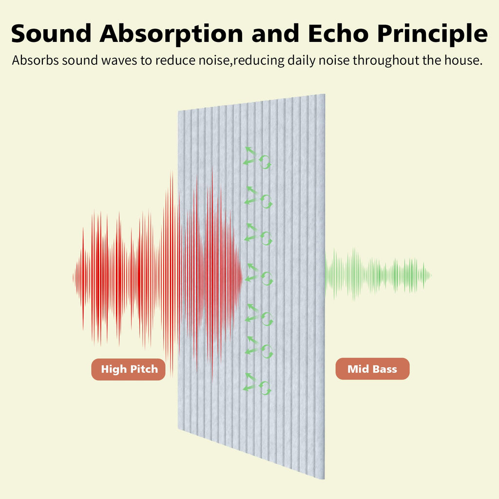 Art Acoustic Panels for Wall,5 Pack Sound Absorbing Panels,47.2” x 23.6” Soundproof Wall Panels,High-Density Acoustic Wall Panels,Decorative Sound Panels with Wood-Look