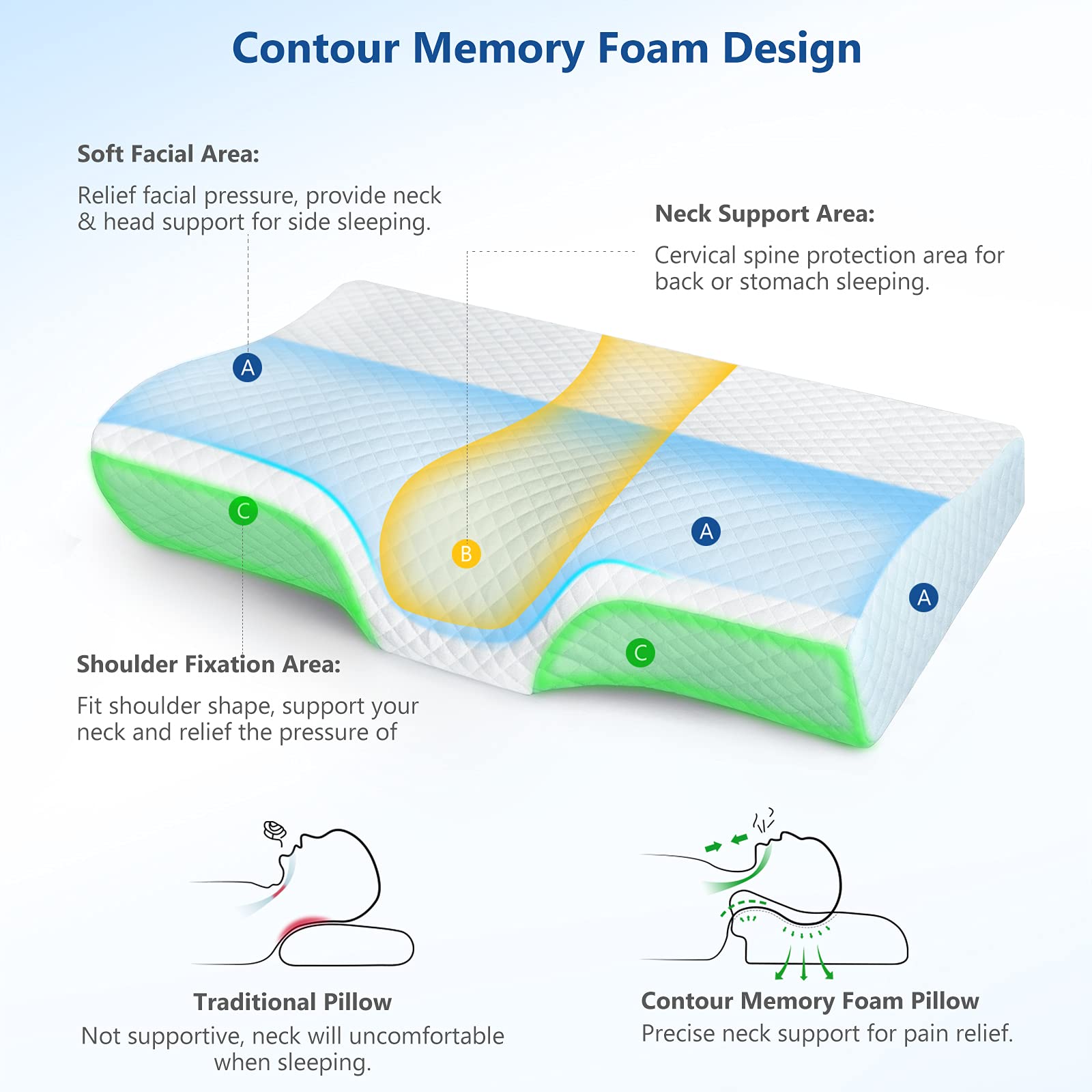 ZAMAT Memory Foam Pillow for Neck Pain Relief, Adjustable Ergonomic Cervical Pillow for Sleeping, Orthopedic Neck Pillow with Washable Cover, Bed Pillows for Side, Back, Stomach Sleepers