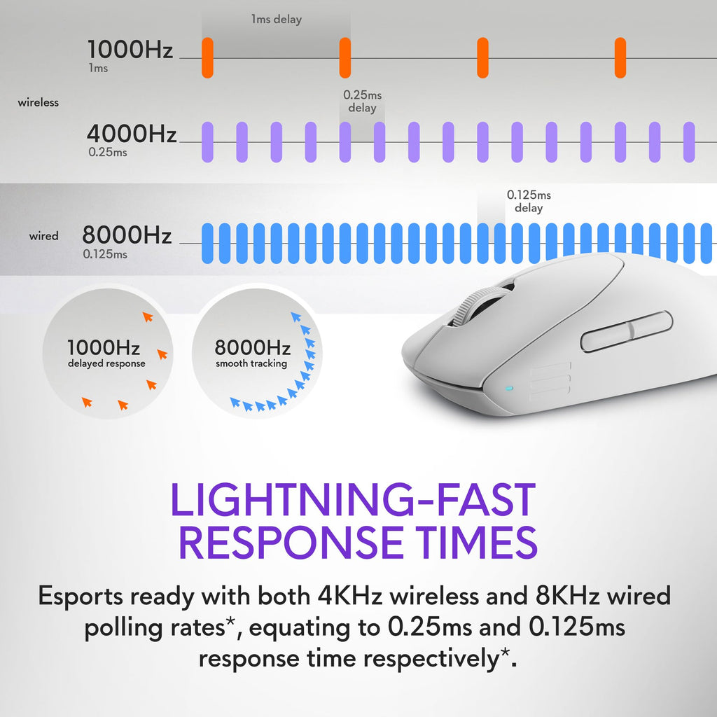 Alienware Wired Gaming Mouse - AW320M