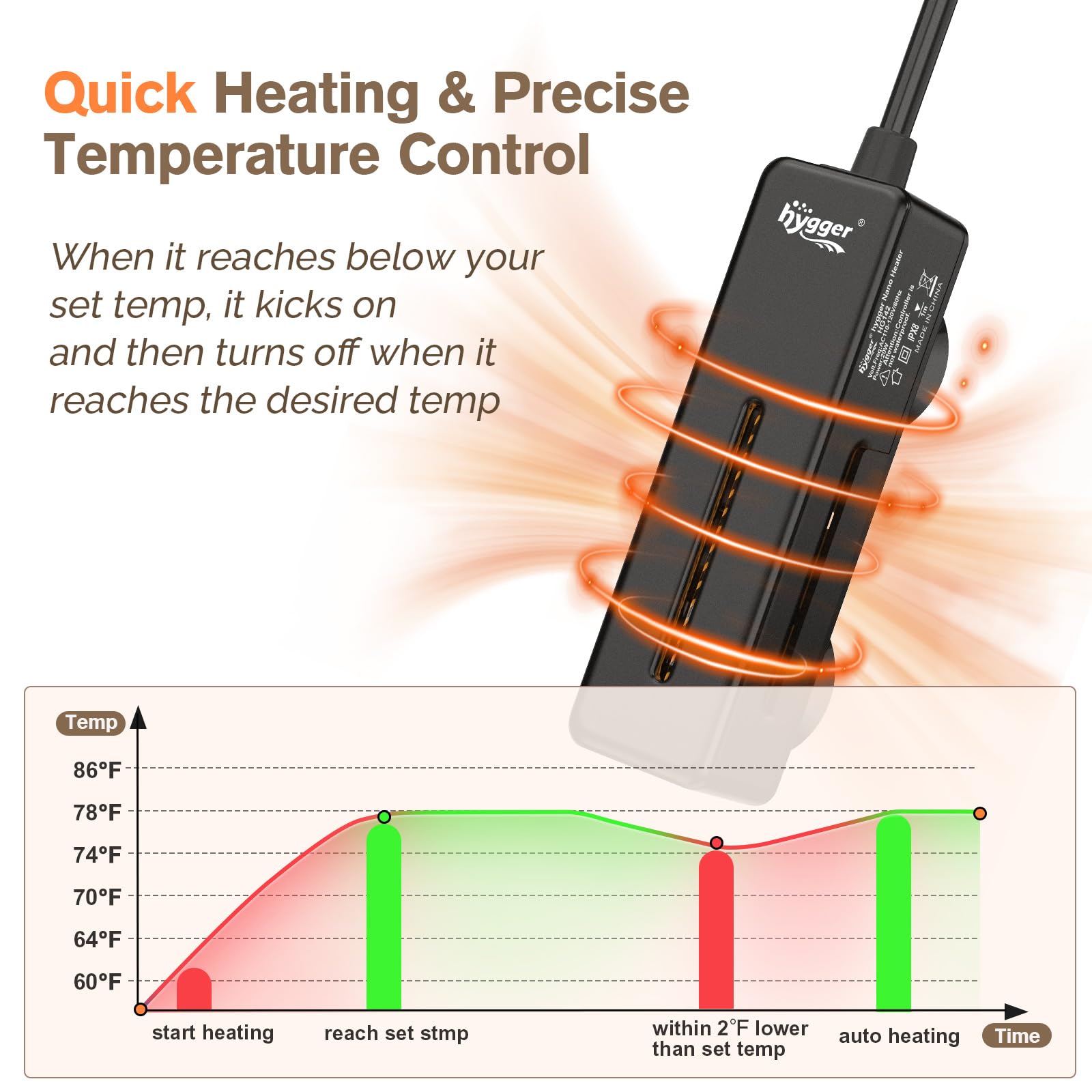 hygger Mini Fish Tank Submersible Heater 20W for 1-5 Gallons Desktop Betta Aquarium Heater with Digital Display Controller Adjustable Temperature
