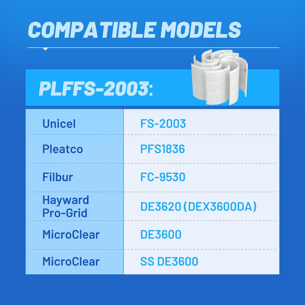 POOLPURE® FS-2004 DE Grid Pool Filter Replace FNS Plus 48, 59002300, Jandy DEL/DEV48, Hayward DE4820, DEX4800DA, DE4800, PFS2448, FC-9540, PG-1904, 48 Sq Ft DE Grid, 24" High, 7 Full+1 Partial