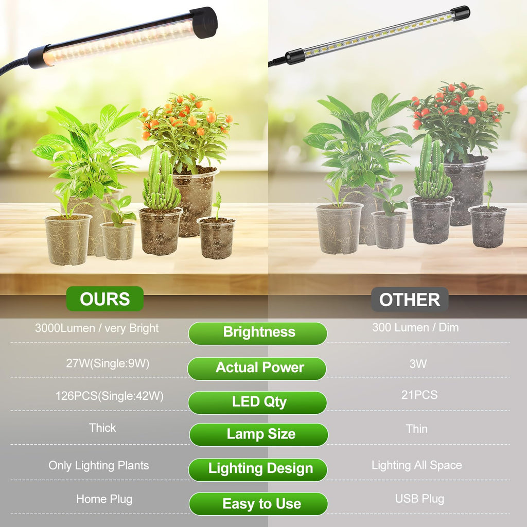 2Pack Small Clip Grow Lights for Indoor Plants, Bonsai, Mini Full Spectrum Pot Plant Grow Light, 4/8/12/16/20H Timer, 9 Watt Power Draw, NO Need Adapter