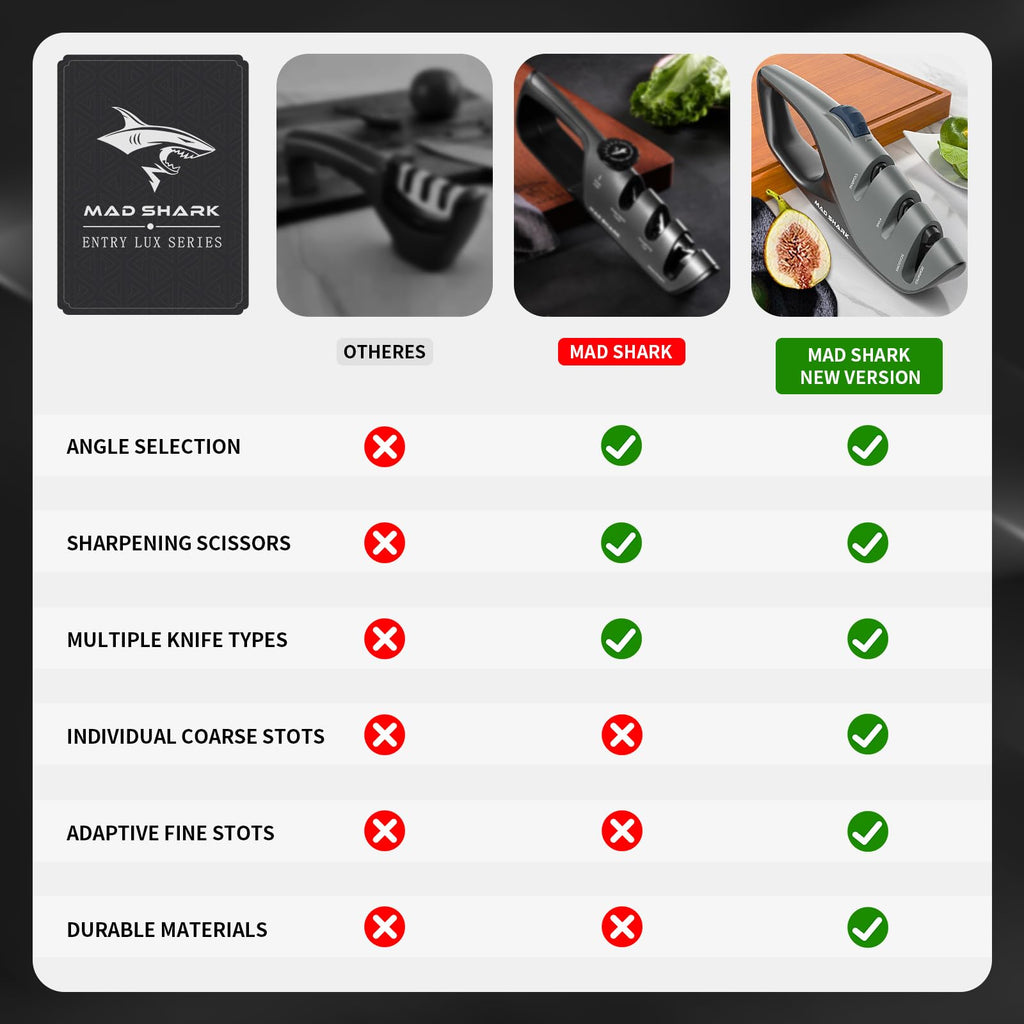MAD SHARK 1-Button 3-Stage Knife Sharpener - Adjustable Diamond & Ceramic, No-Scratch ABS Body for All Kitchen/Pocket Knives,Repairs, Sharpens & Polishes,One-Handed Operation with Non-Slip Base