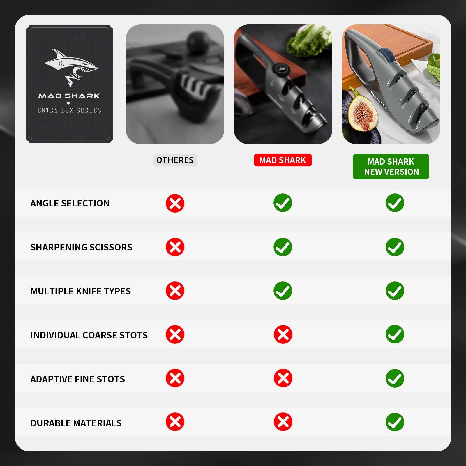 MAD SHARK 1-Button 3-Stage Knife Sharpener - Adjustable Diamond & Ceramic, No-Scratch ABS Body for All Kitchen/Pocket Knives,Repairs, Sharpens & Polishes,One-Handed Operation with Non-Slip Base