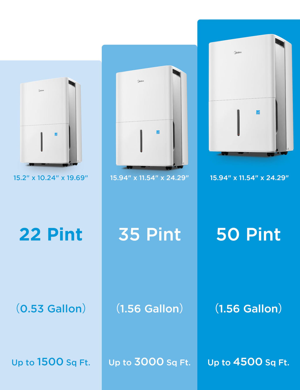 Midea 4,500 Sq. Ft. Energy Star Certified Dehumidifier with Pump Included Wi-Fi Enabled 50 Pint 2025 DOE - Ideal for Basements, Large & Medium Sized Rooms, and Bathrooms