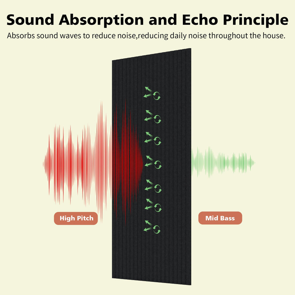 Art Acoustic Panels for Wall,5 Pack Sound Absorbing Panels,47.2” x 23.6” Soundproof Wall Panels,High-Density Acoustic Wall Panels,Decorative Sound Panels with Wood-Look